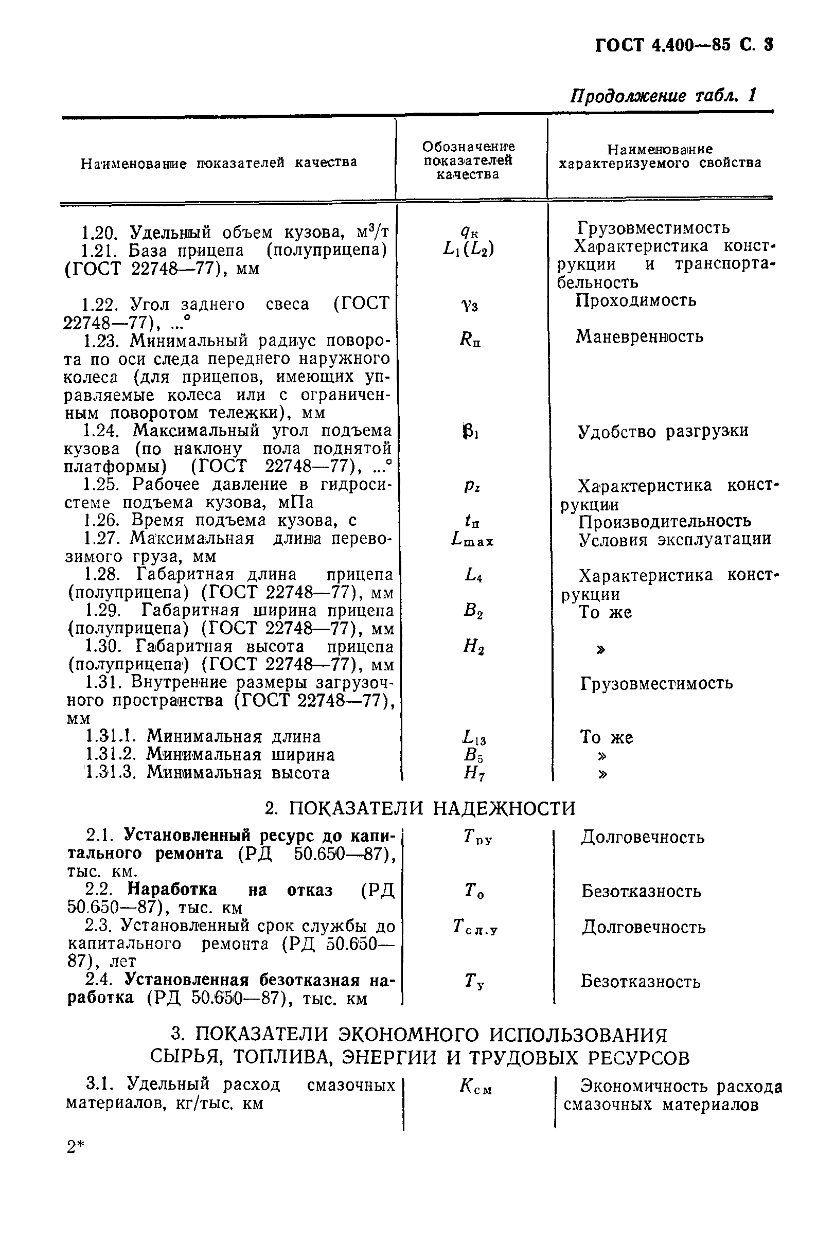 ГОСТ 4.400-85