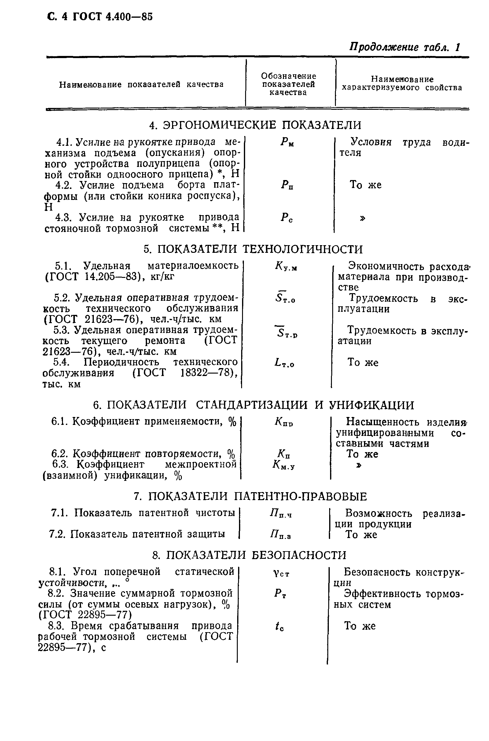 ГОСТ 4.400-85