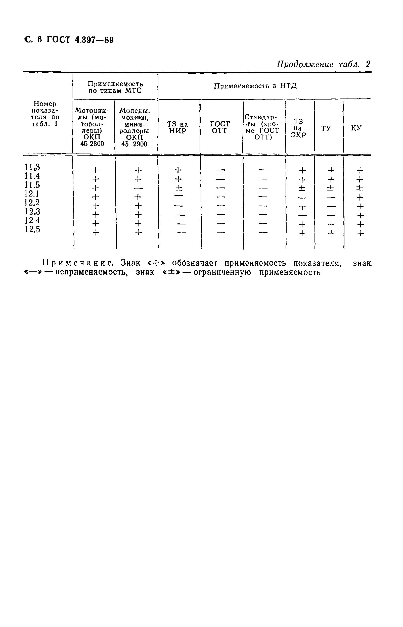 ГОСТ 4.397-89