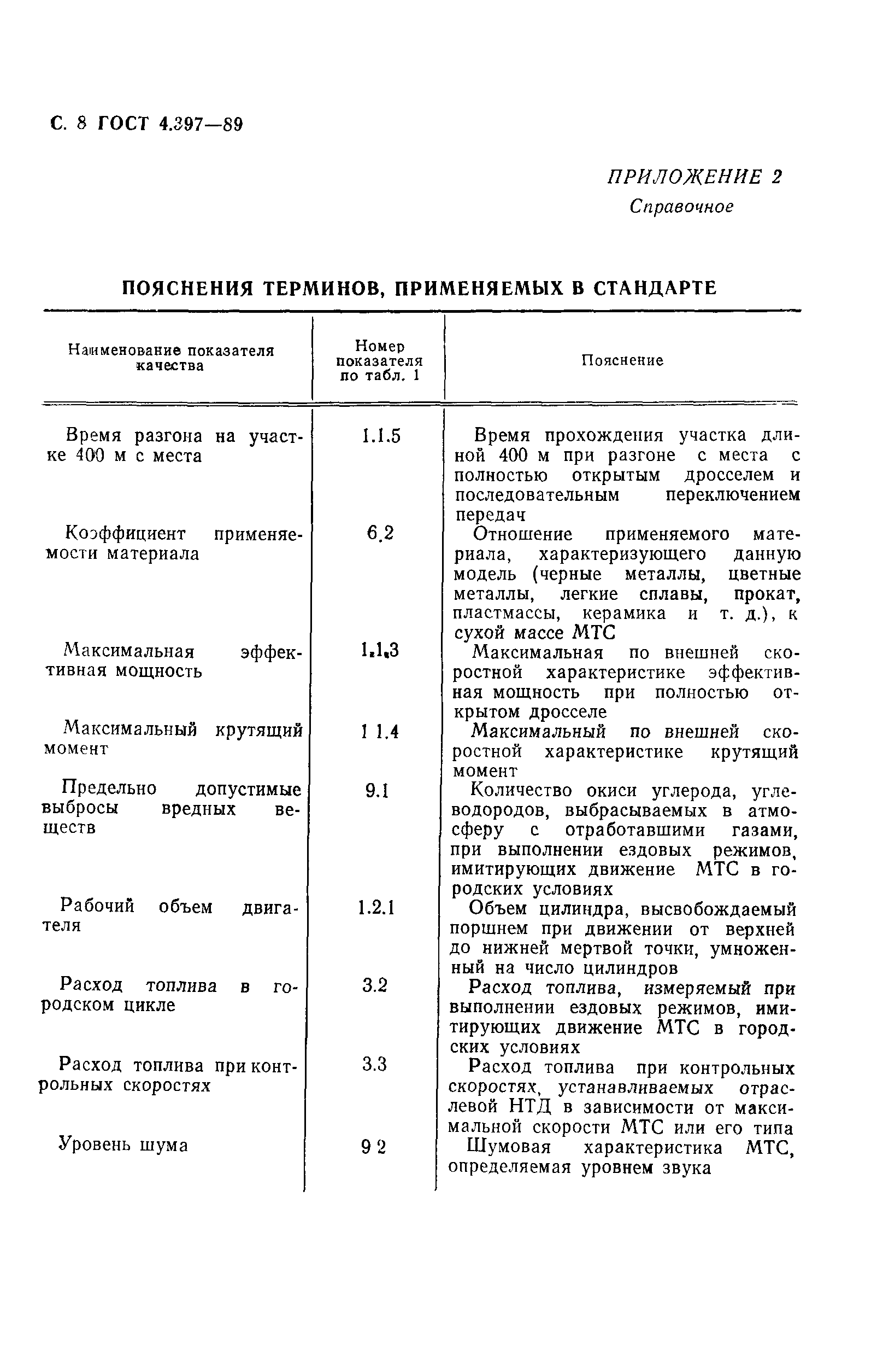 ГОСТ 4.397-89