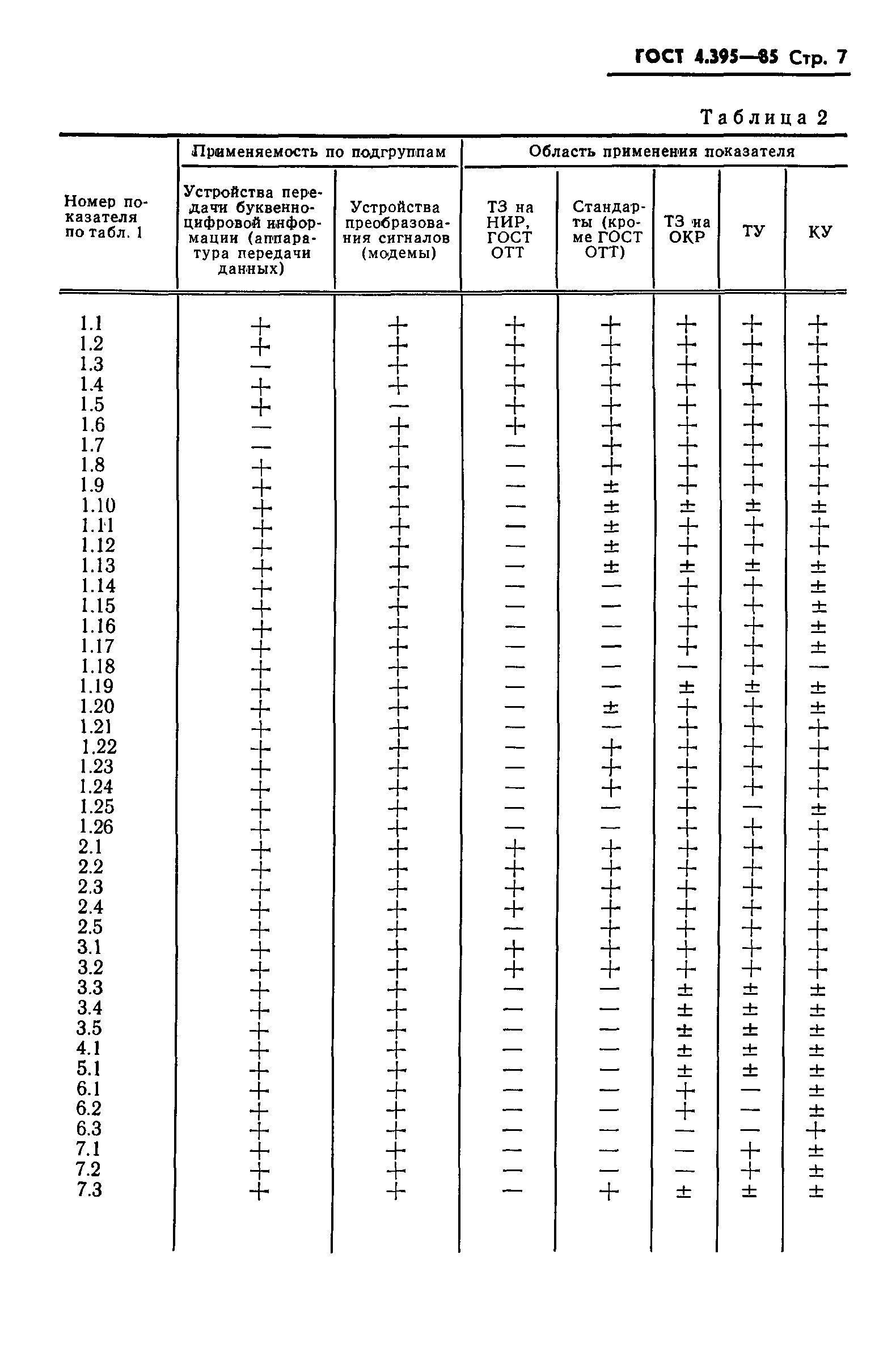 ГОСТ 4.395-85