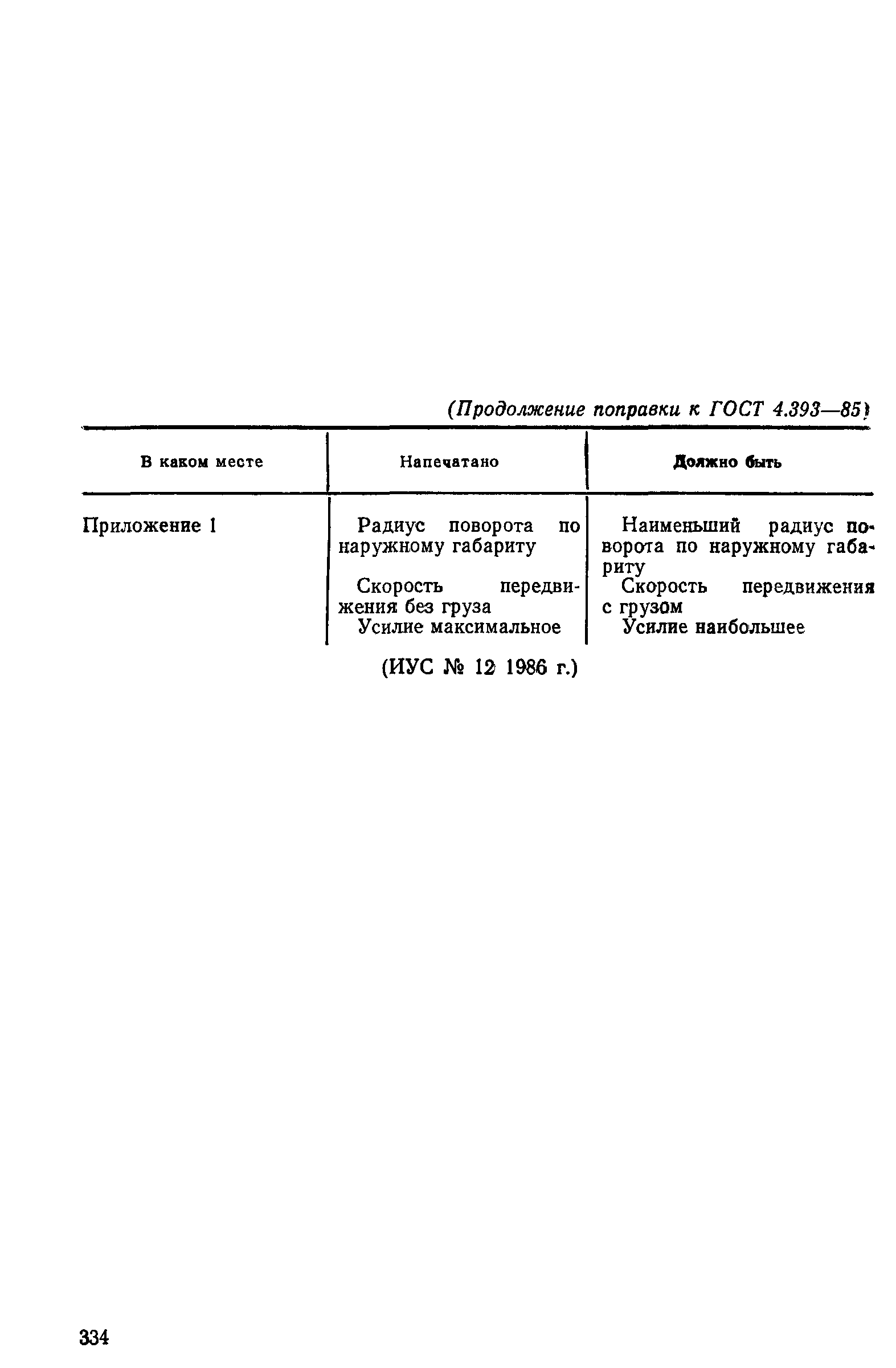 ГОСТ 4.393-85