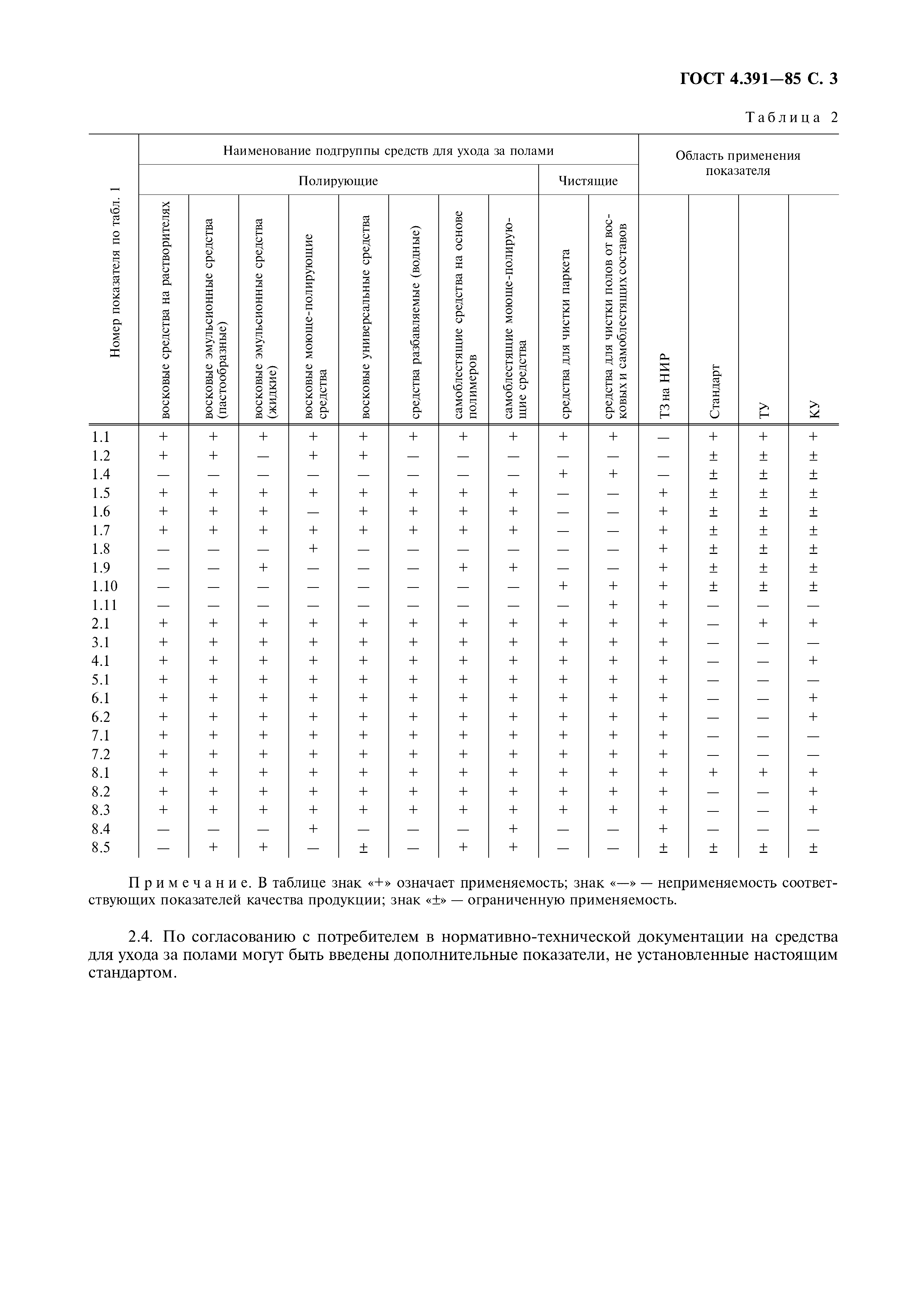 ГОСТ 4.391-85