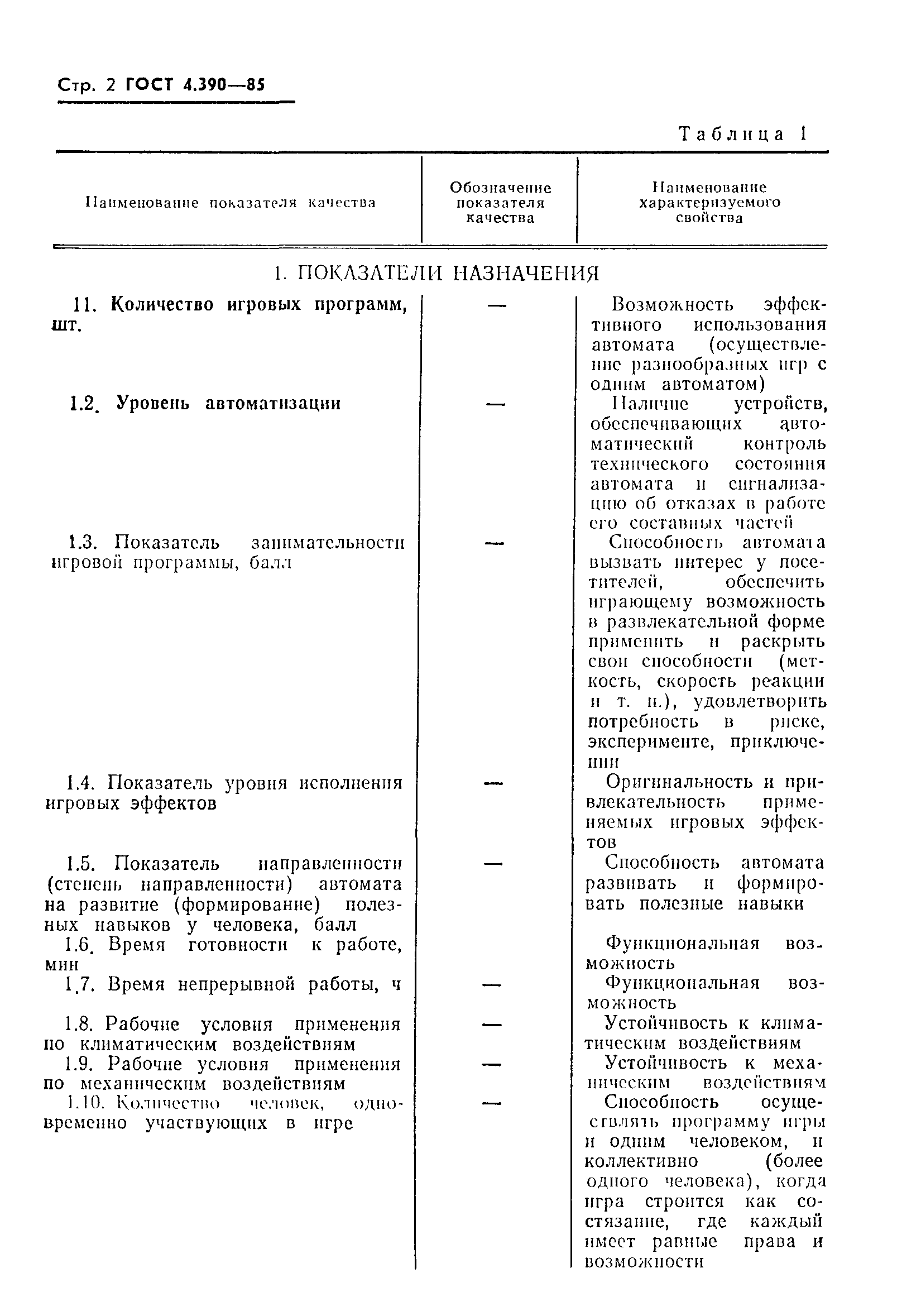 ГОСТ 4.390-85