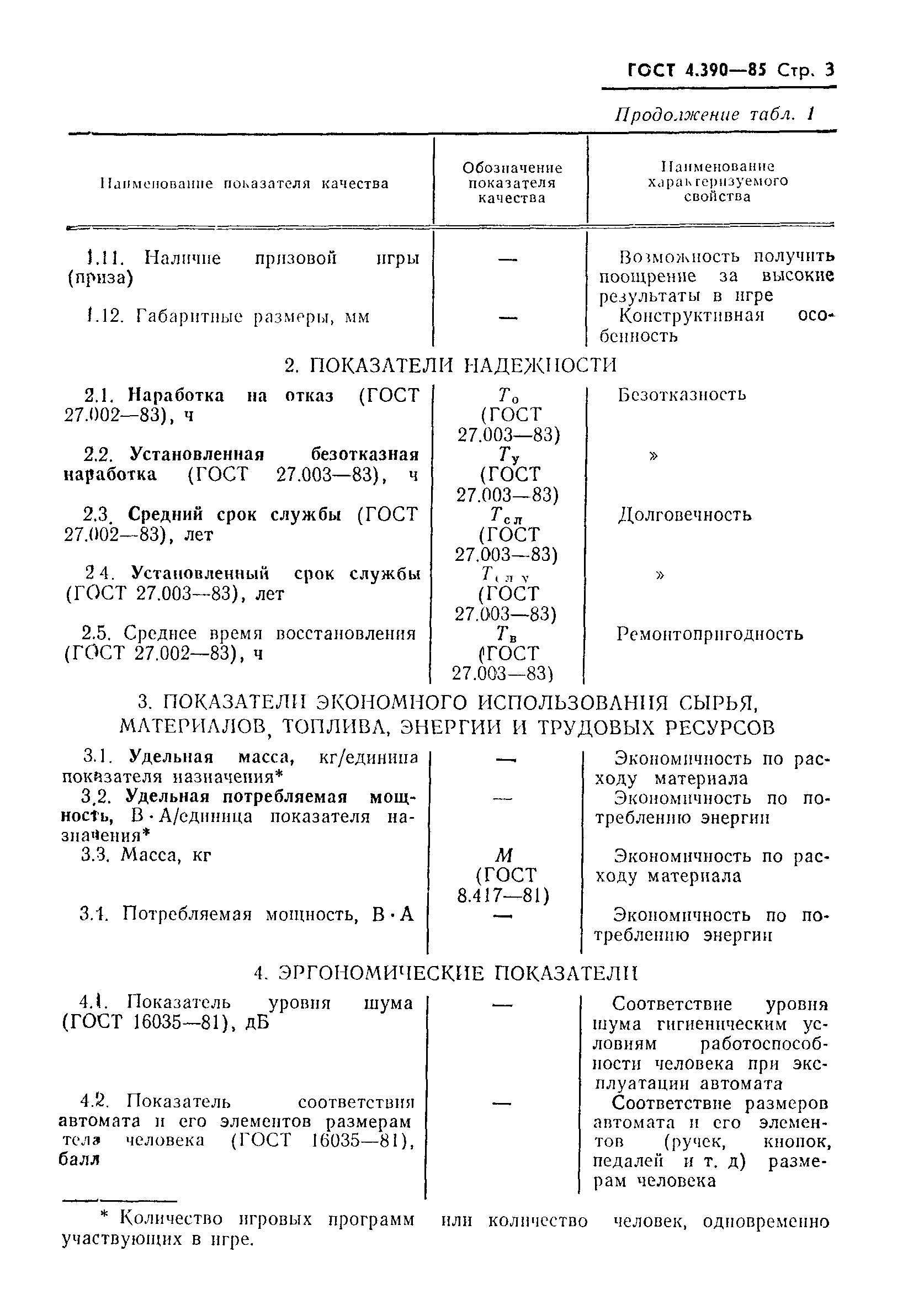 ГОСТ 4.390-85