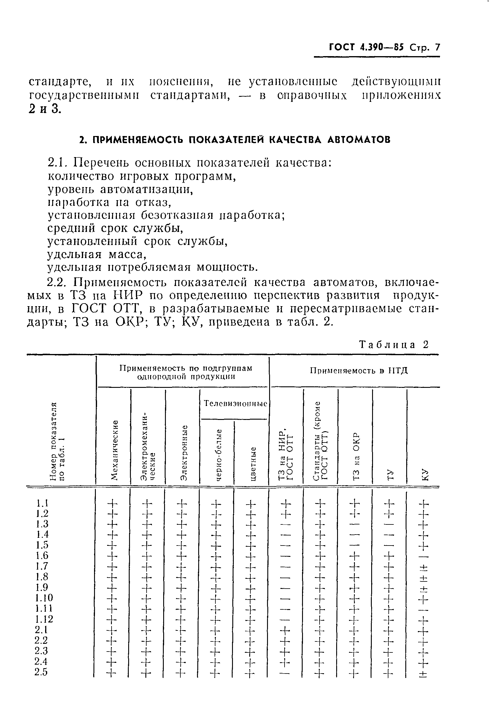 ГОСТ 4.390-85