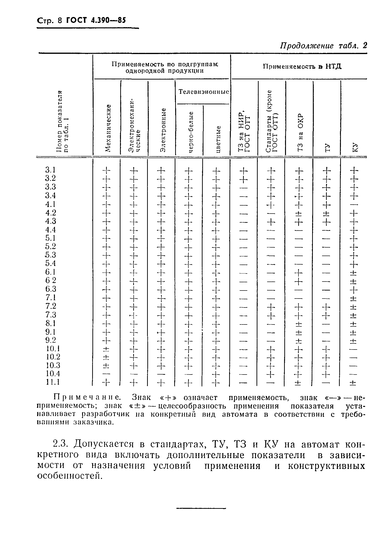 ГОСТ 4.390-85