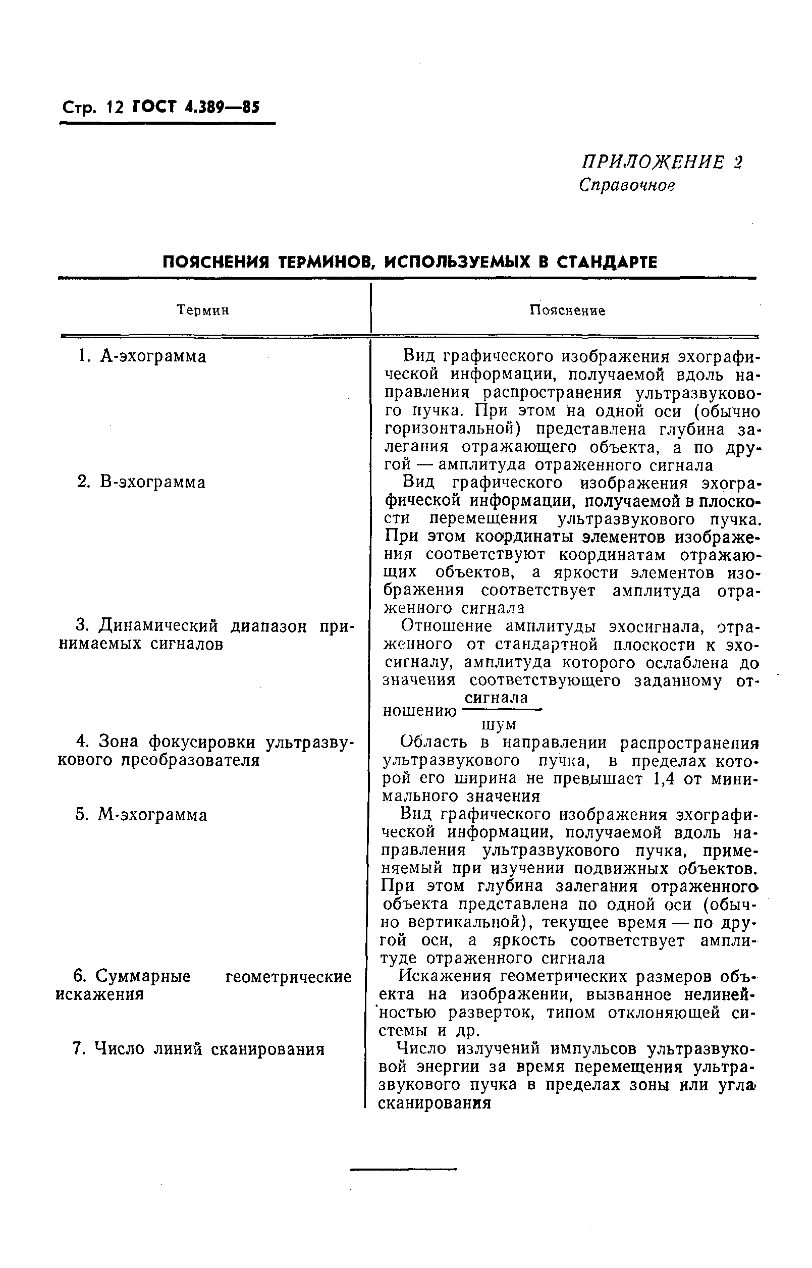 ГОСТ 4.389-85