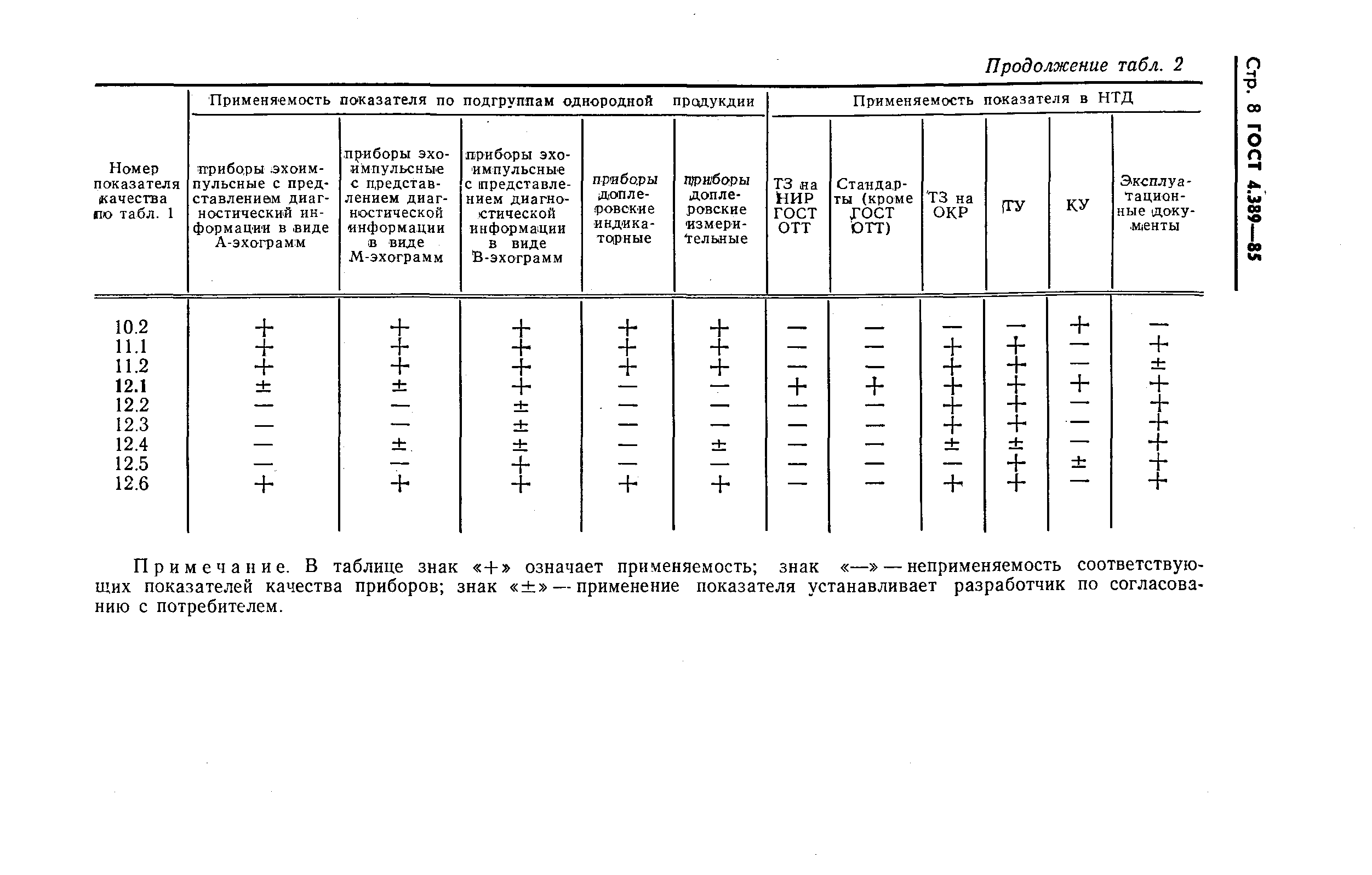 ГОСТ 4.389-85