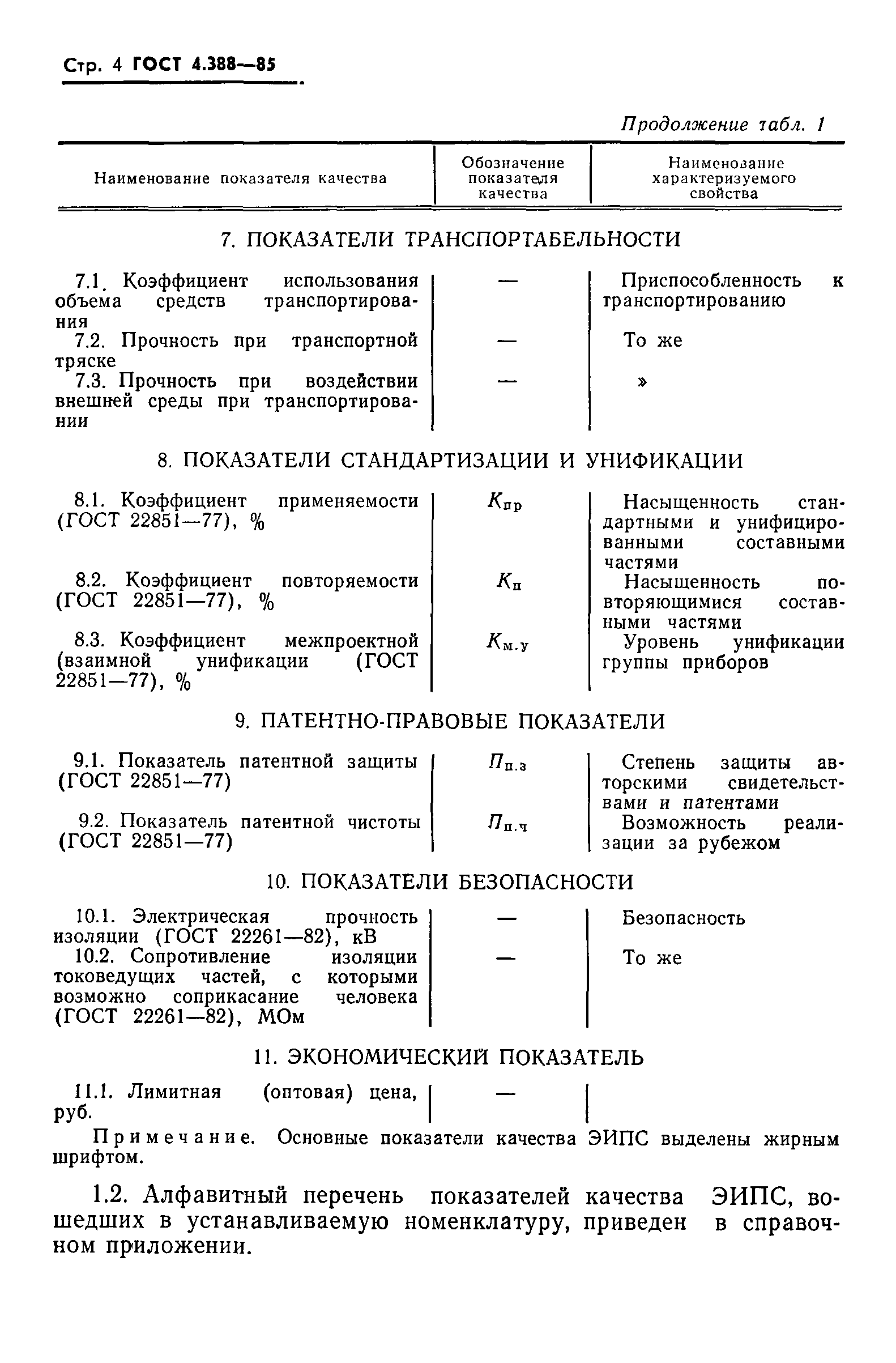 ГОСТ 4.388-85