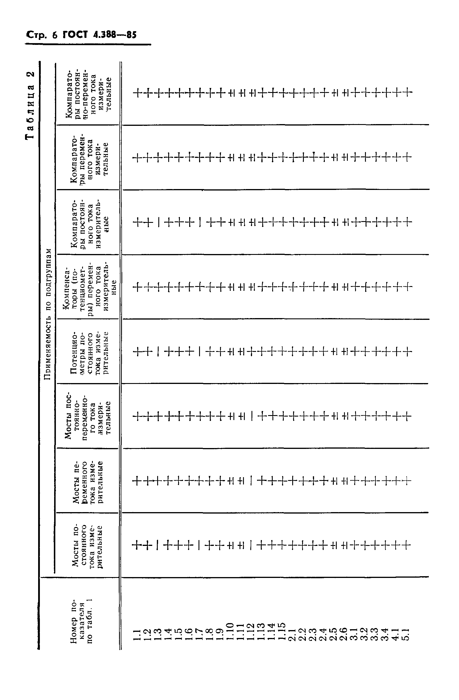 ГОСТ 4.388-85