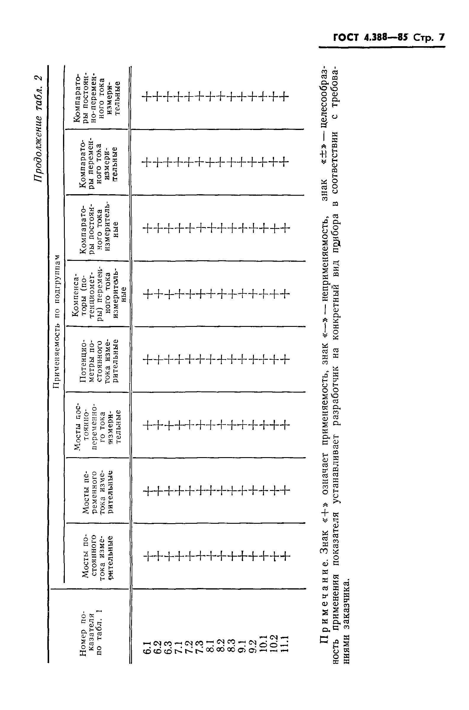 ГОСТ 4.388-85