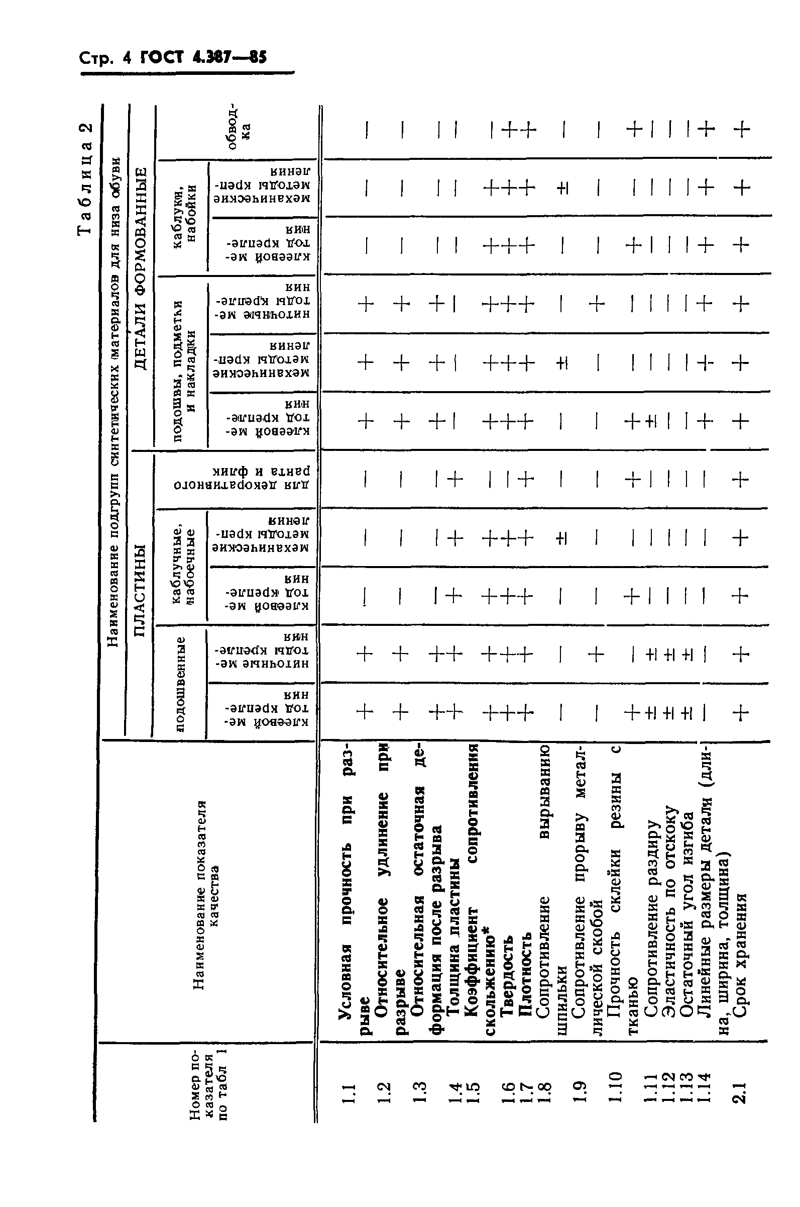 ГОСТ 4.387-85