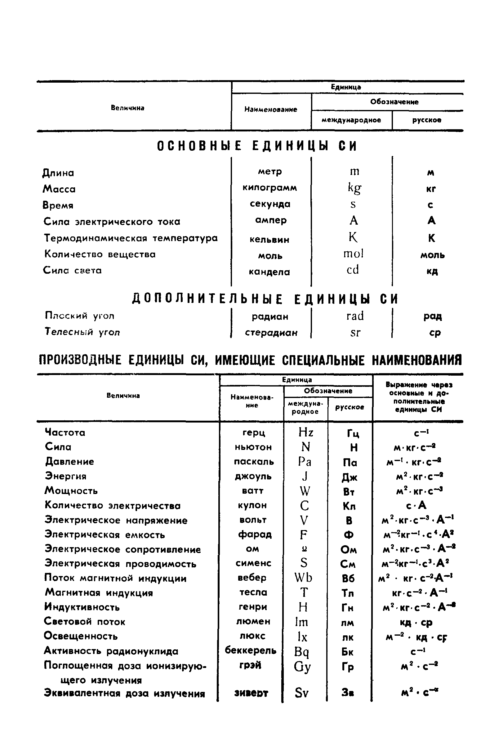 ГОСТ 4.385-85