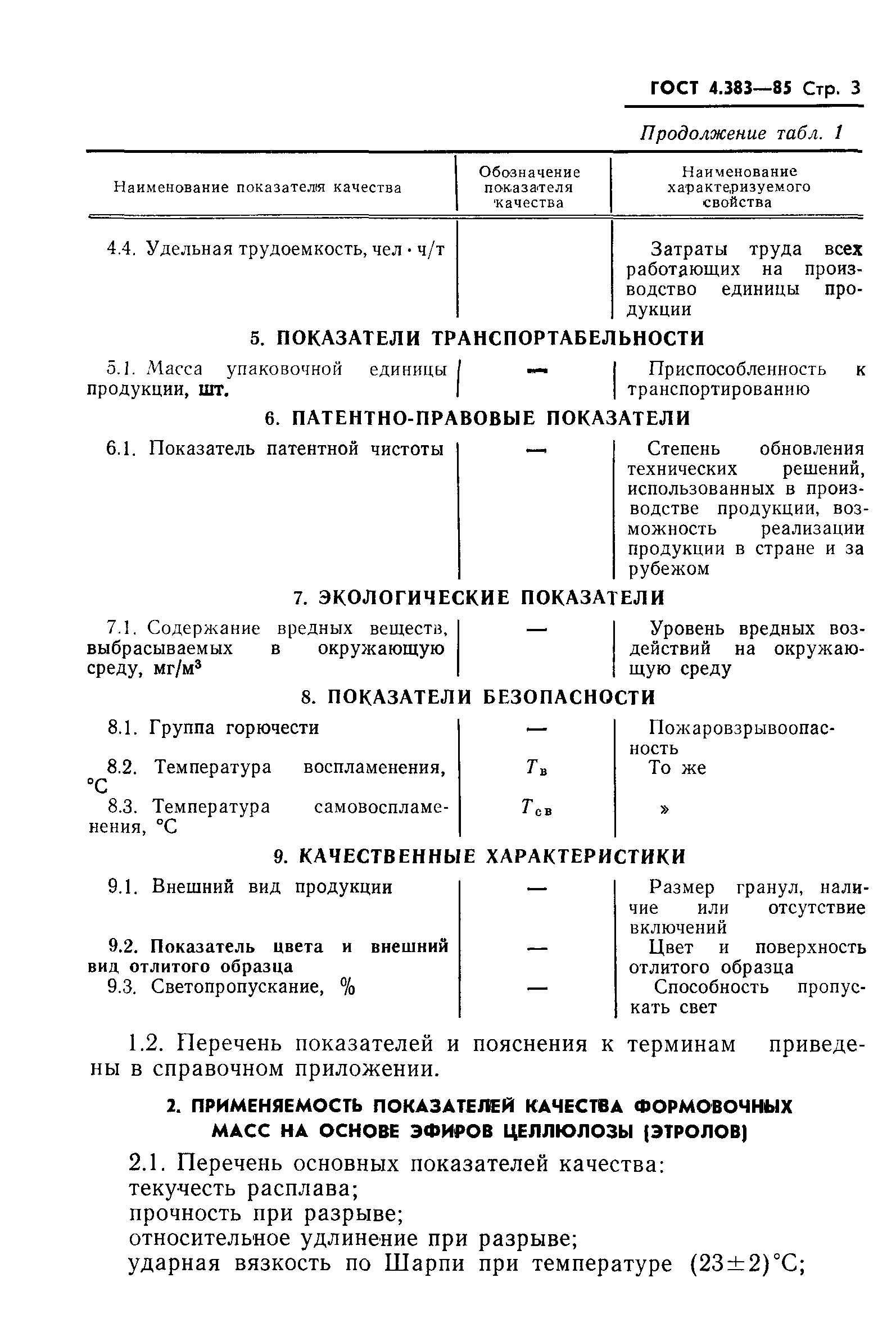 ГОСТ 4.383-85