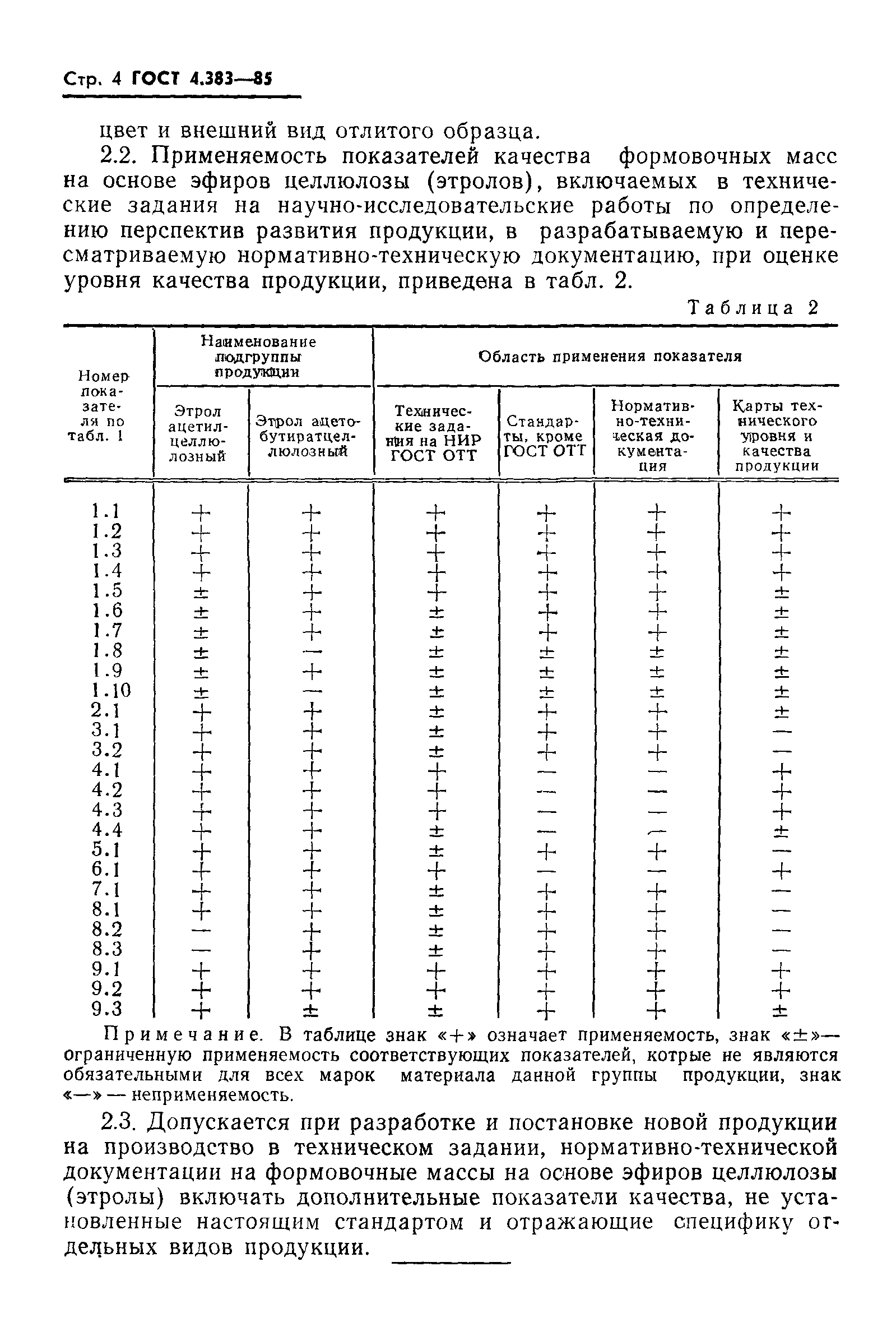 ГОСТ 4.383-85