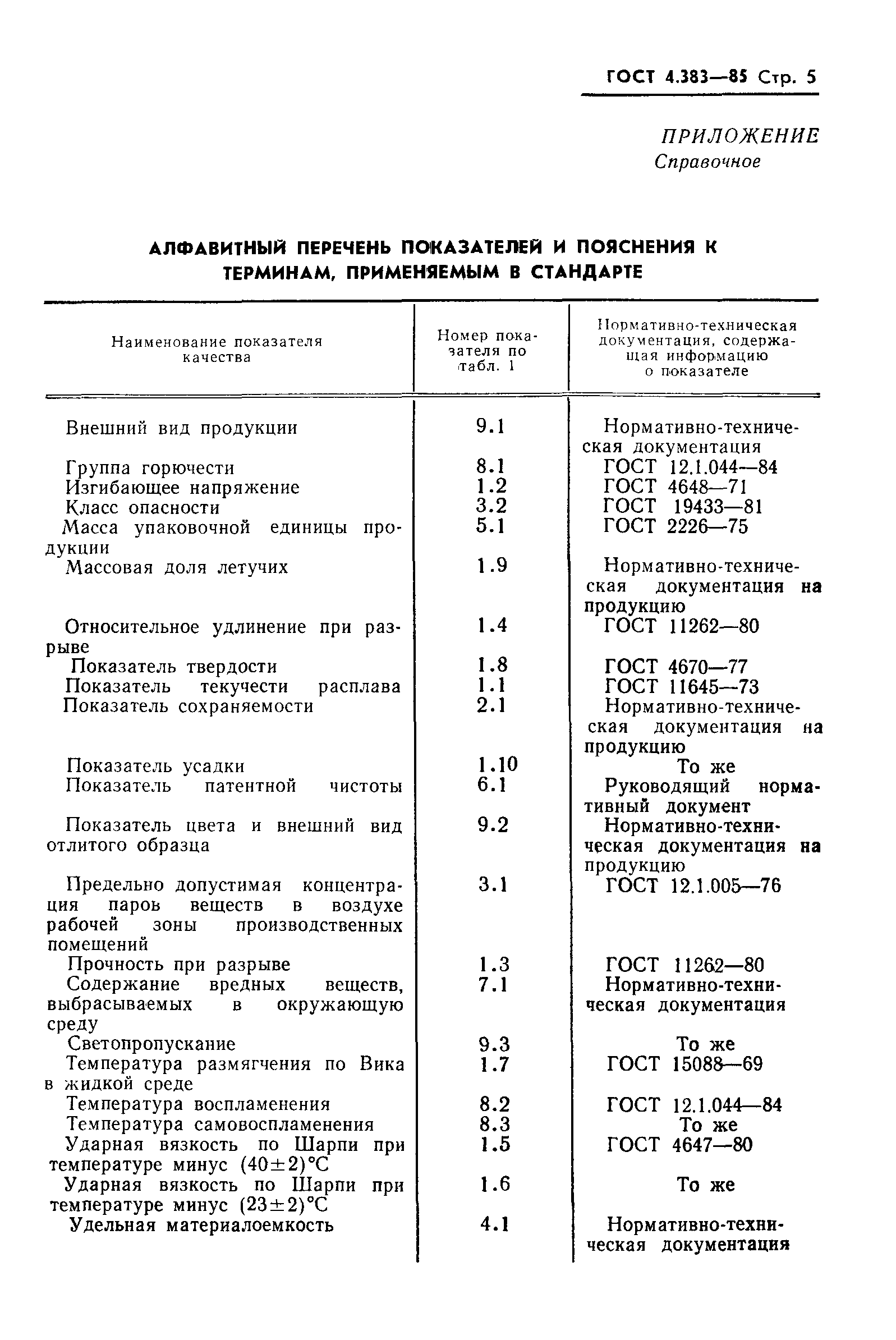 ГОСТ 4.383-85