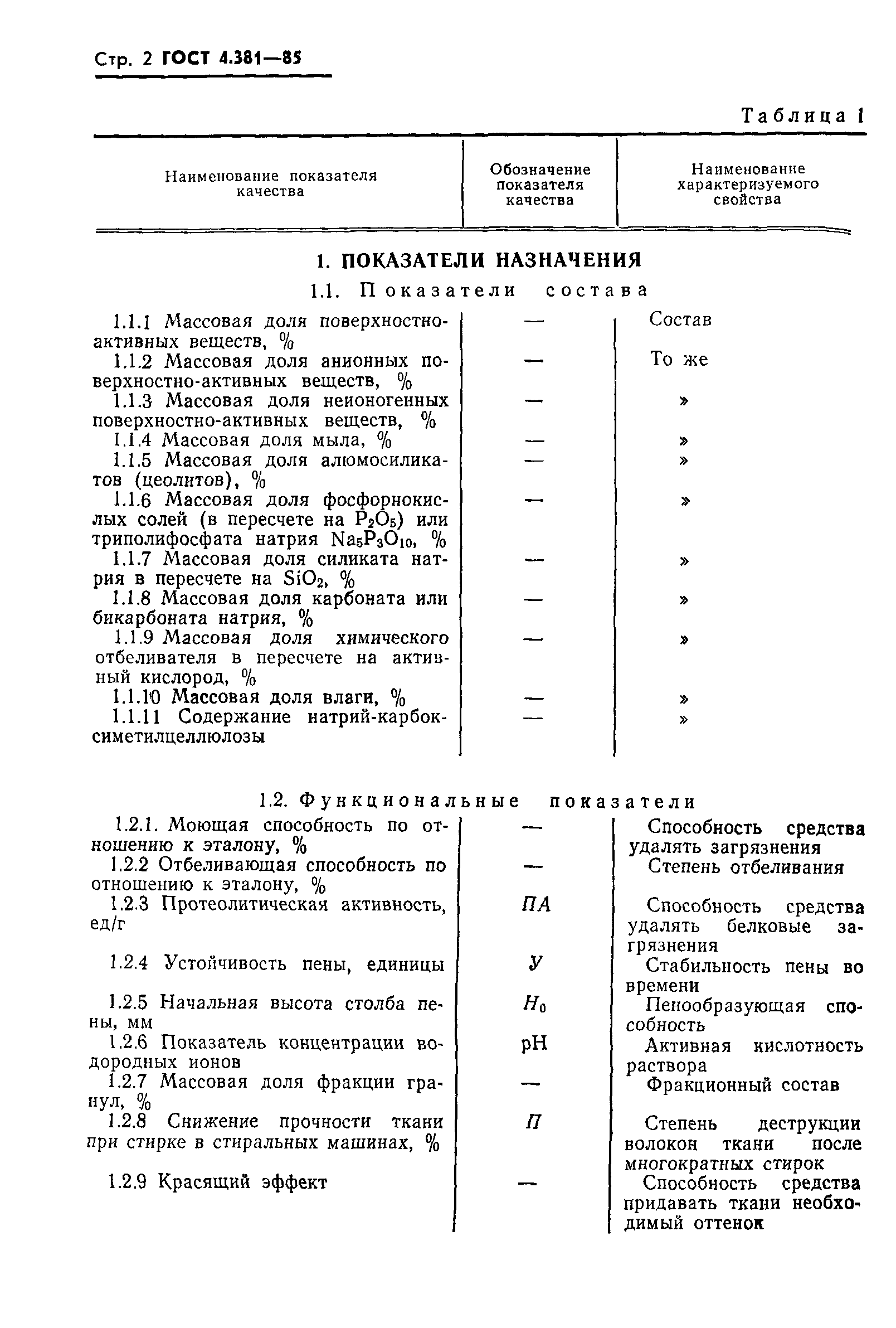 ГОСТ 4.381-85