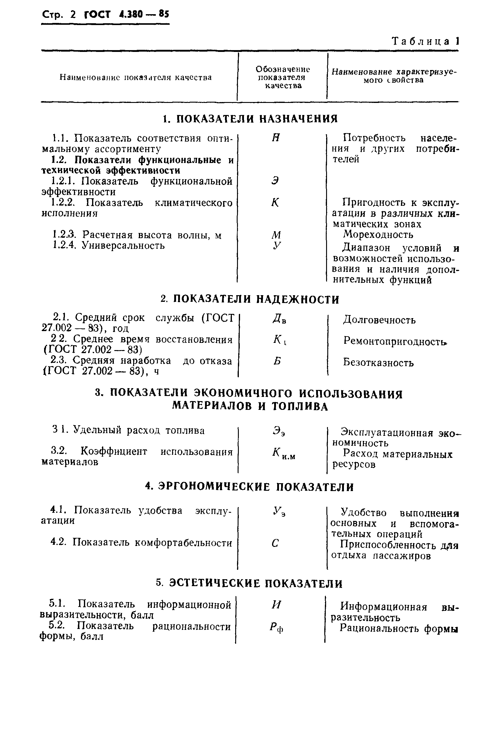 ГОСТ 4.380-85