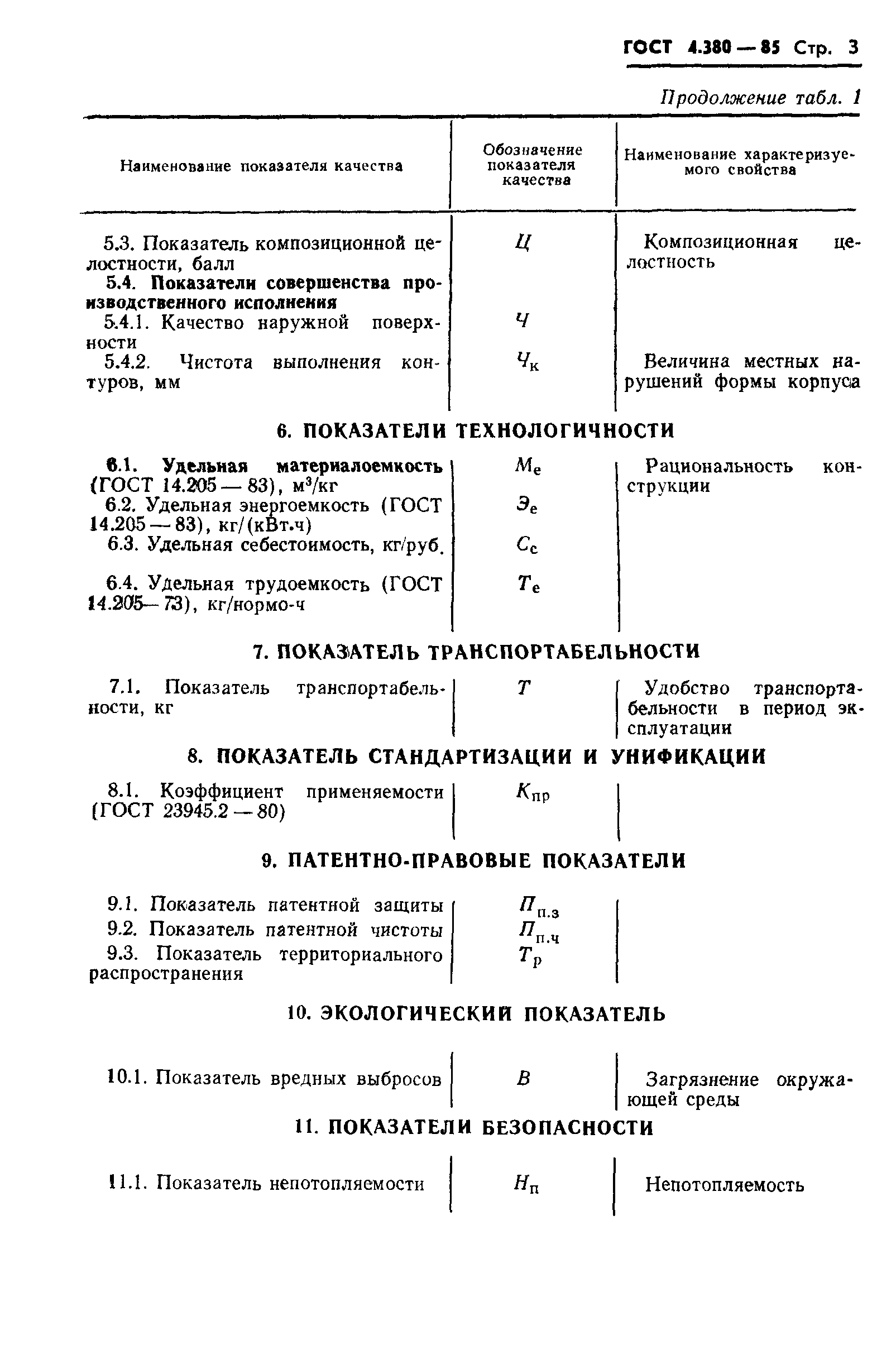 ГОСТ 4.380-85