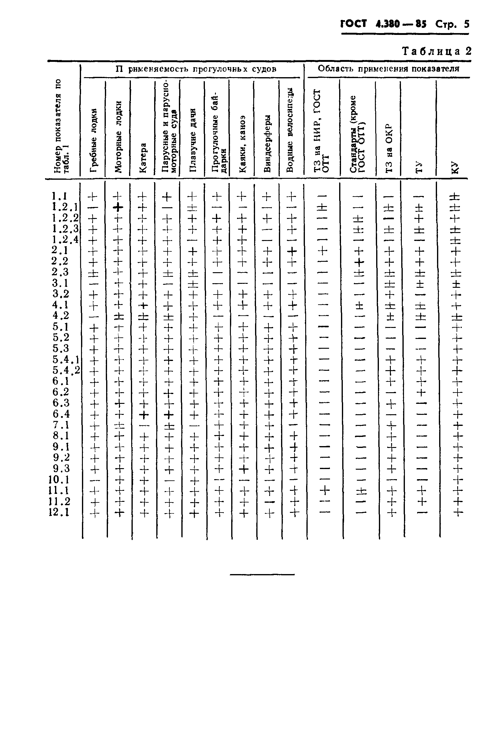 ГОСТ 4.380-85