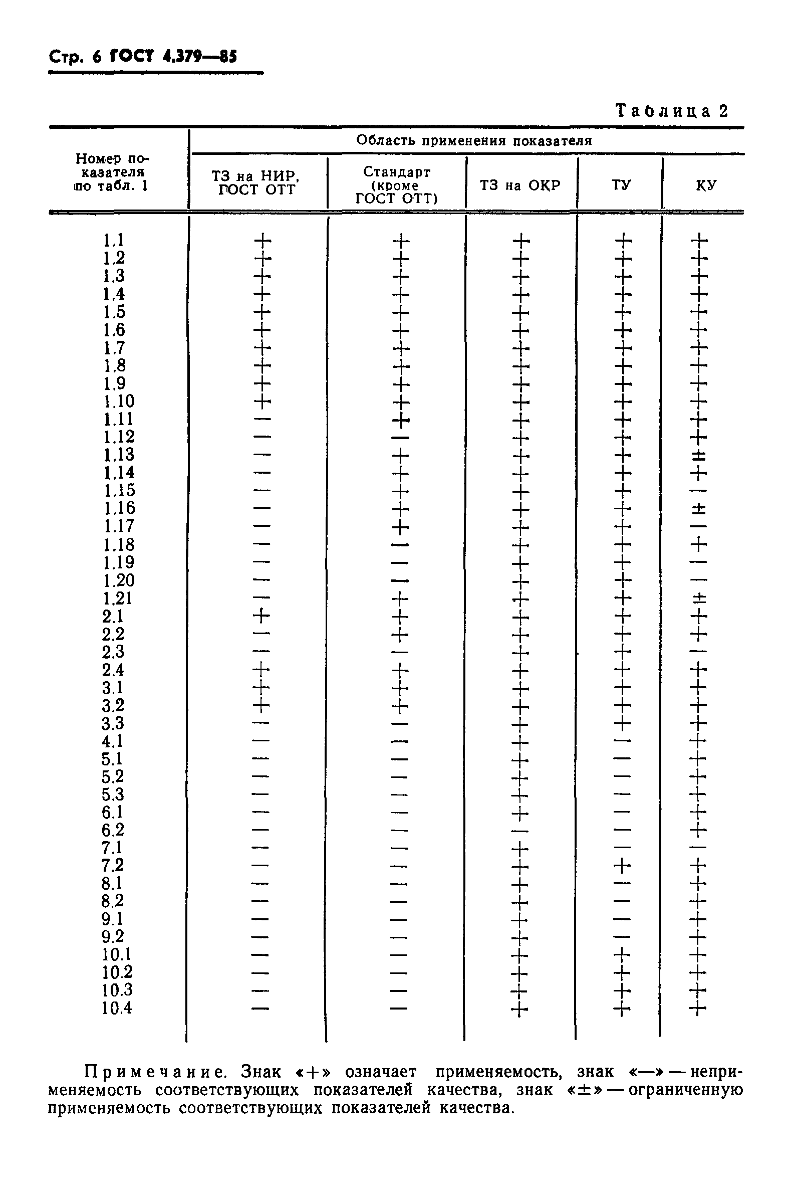 ГОСТ 4.379-85