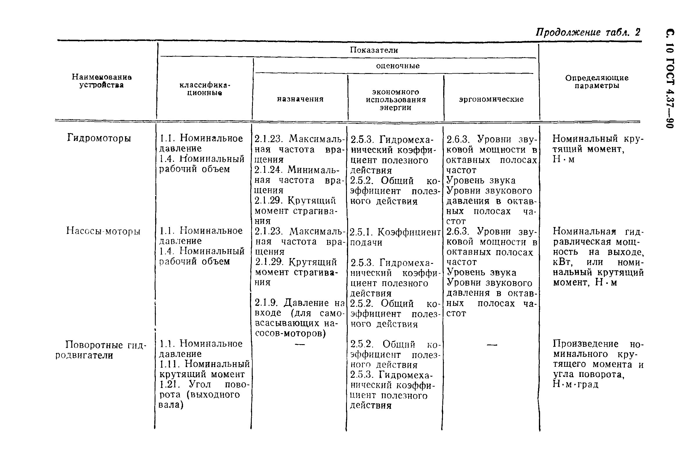 ГОСТ 4.37-90