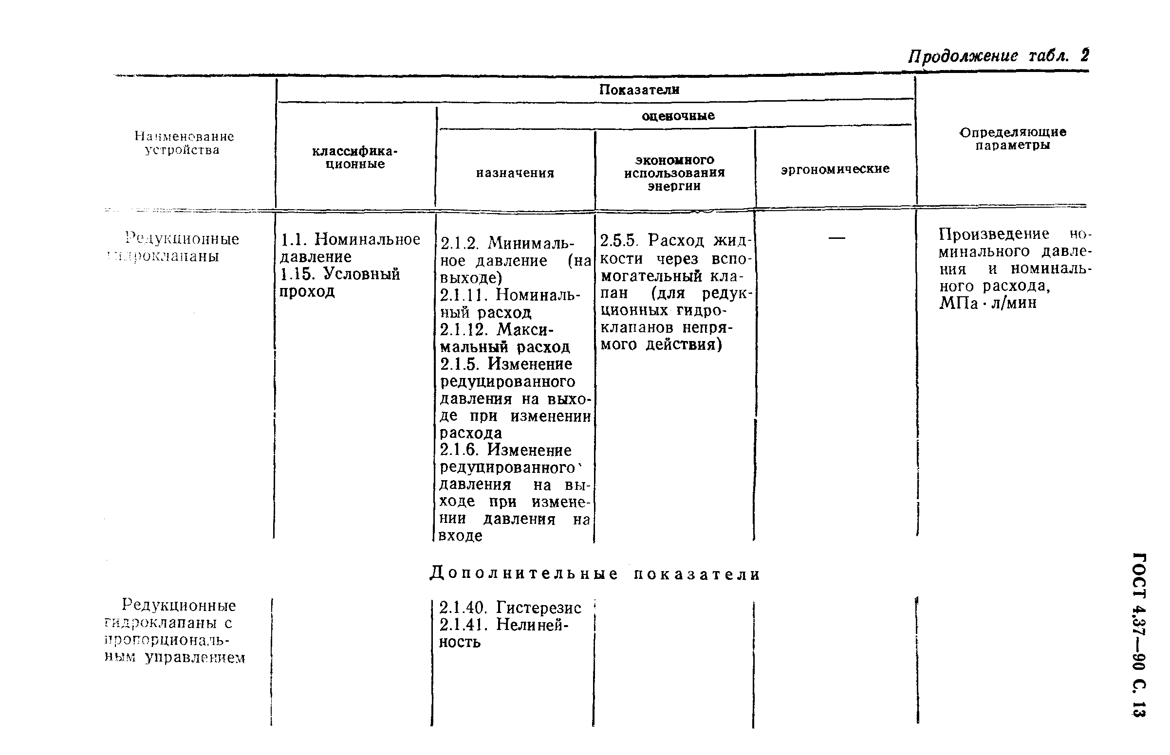 ГОСТ 4.37-90