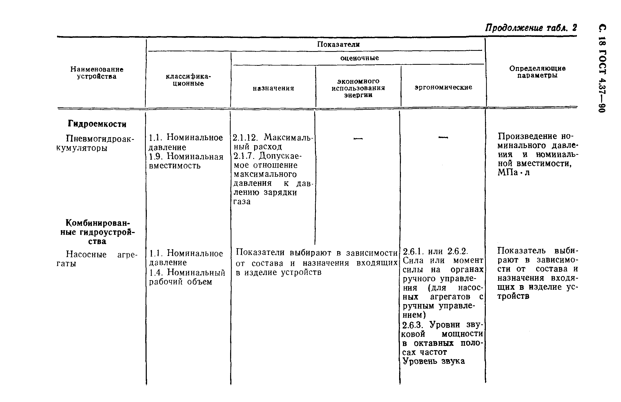 ГОСТ 4.37-90