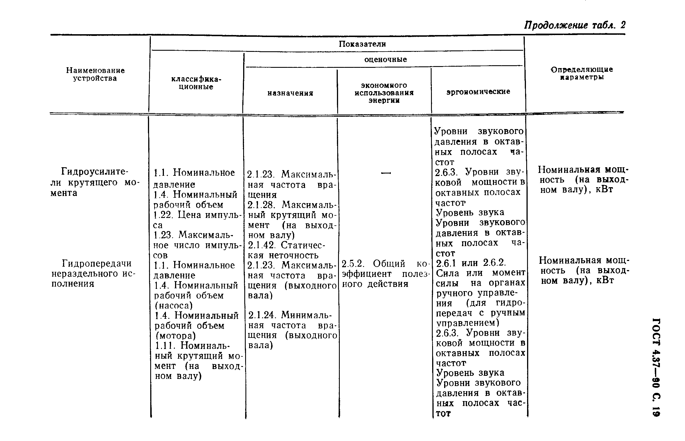 ГОСТ 4.37-90