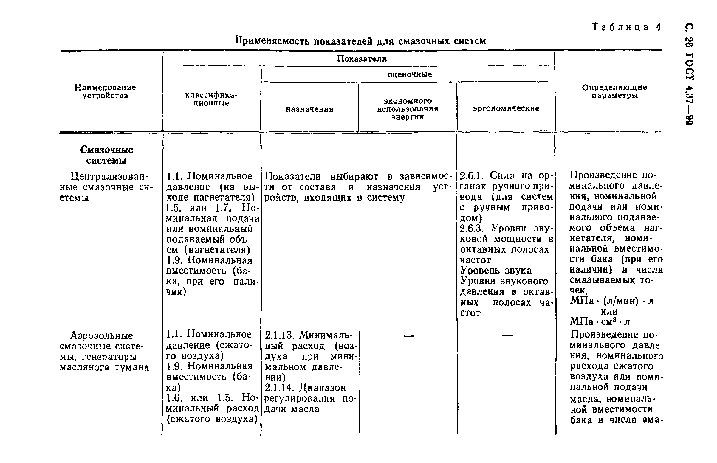 ГОСТ 4.37-90