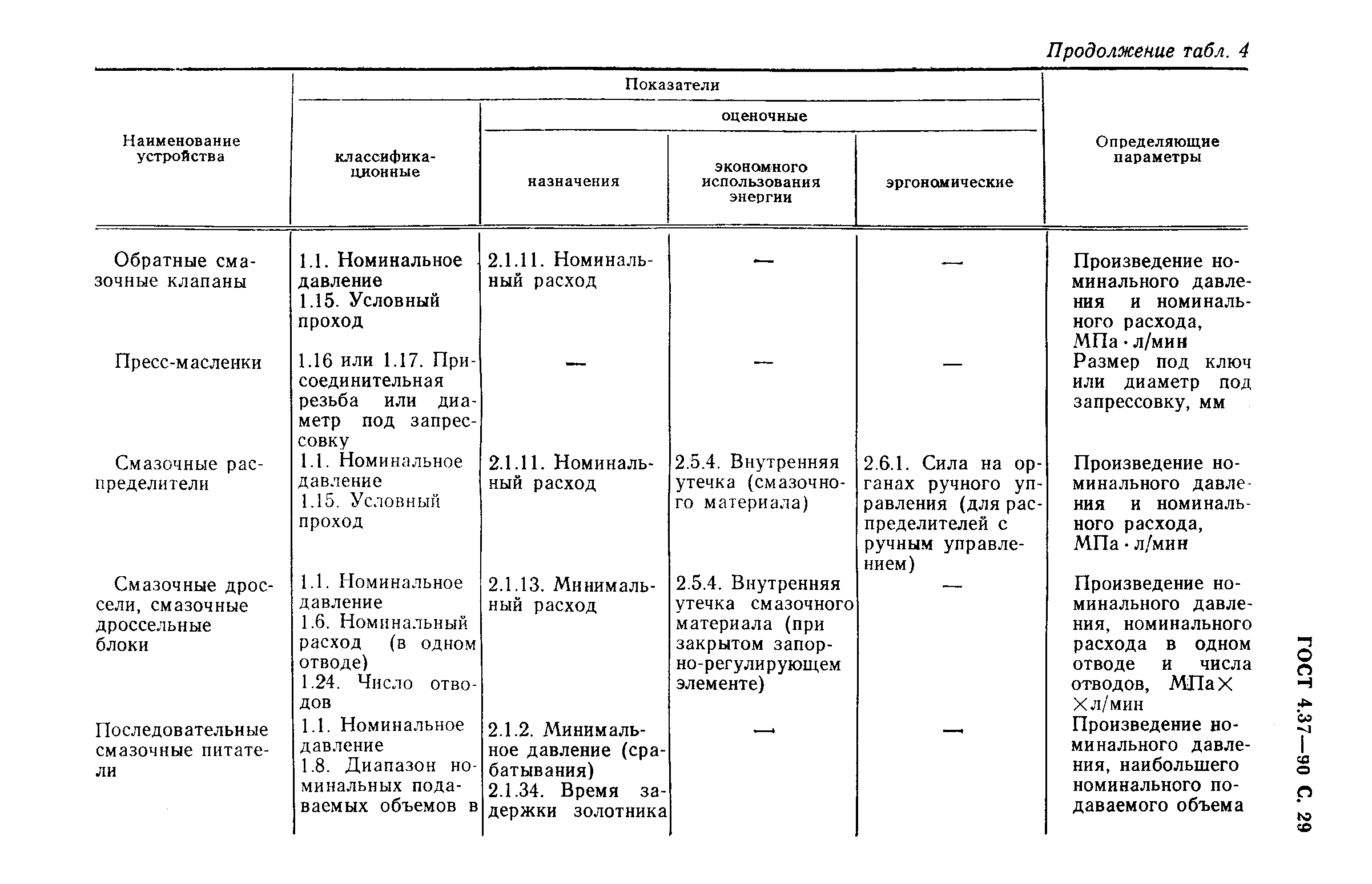 ГОСТ 4.37-90