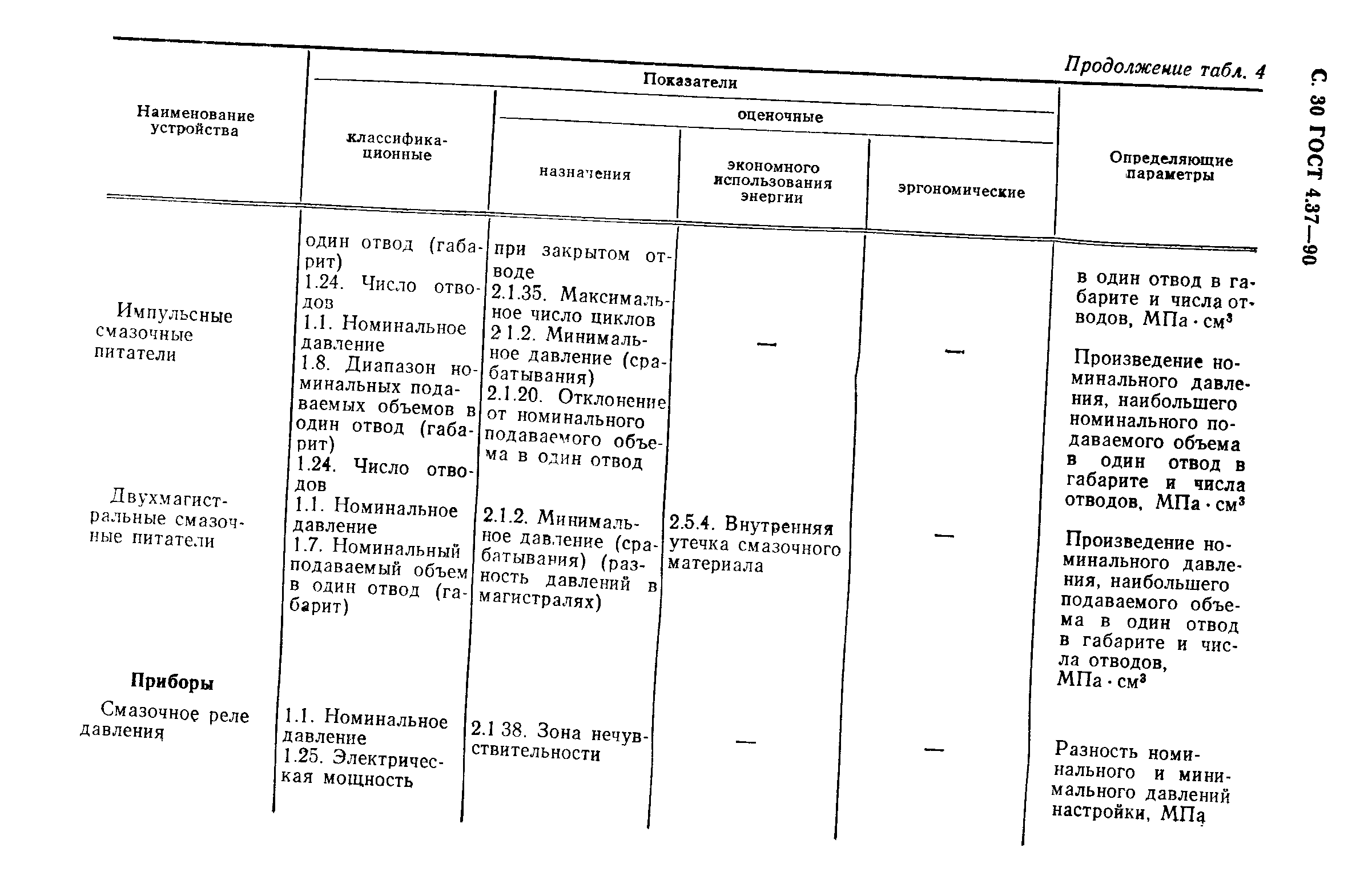 ГОСТ 4.37-90