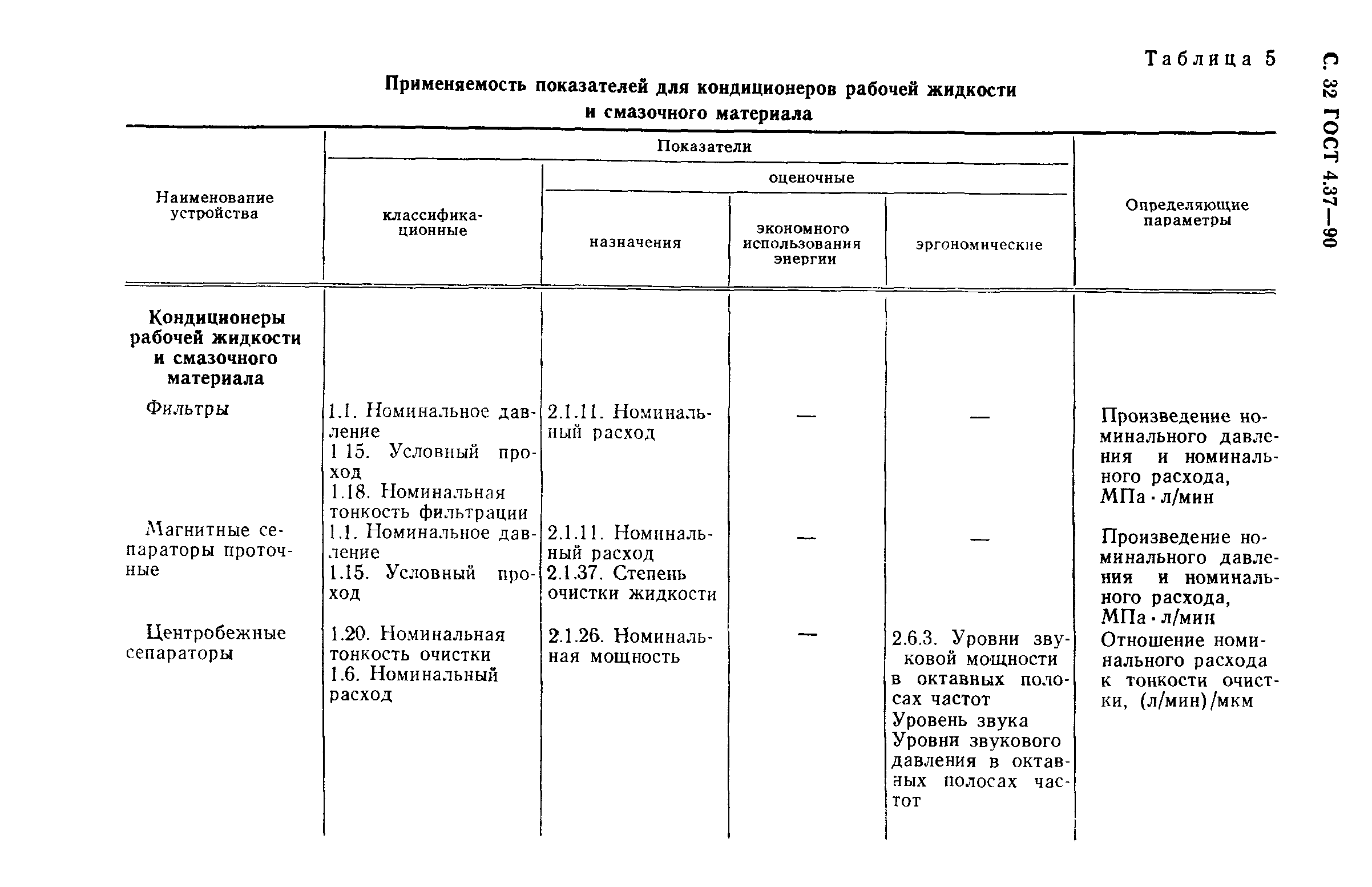 ГОСТ 4.37-90