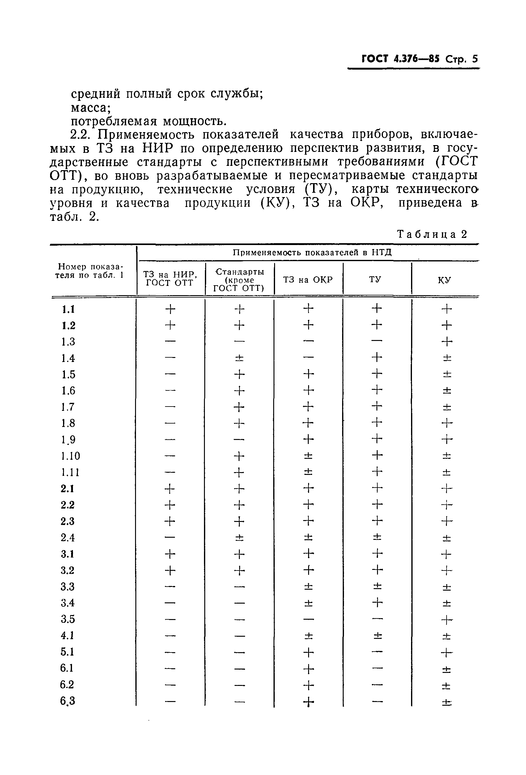 ГОСТ 4.376-85