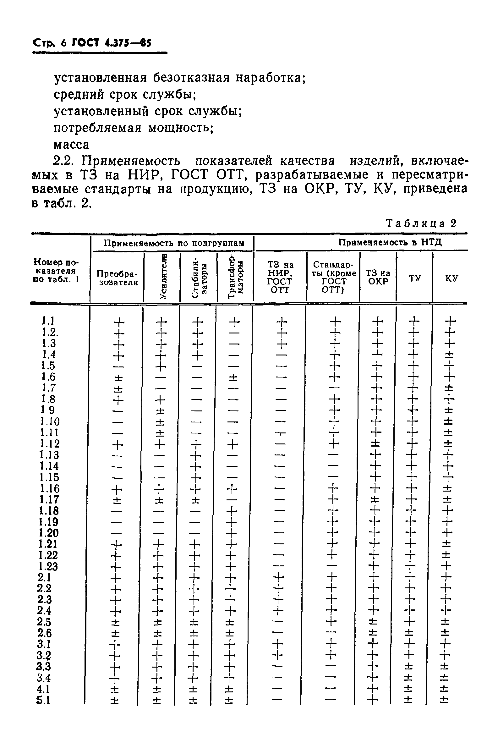 ГОСТ 4.375-85