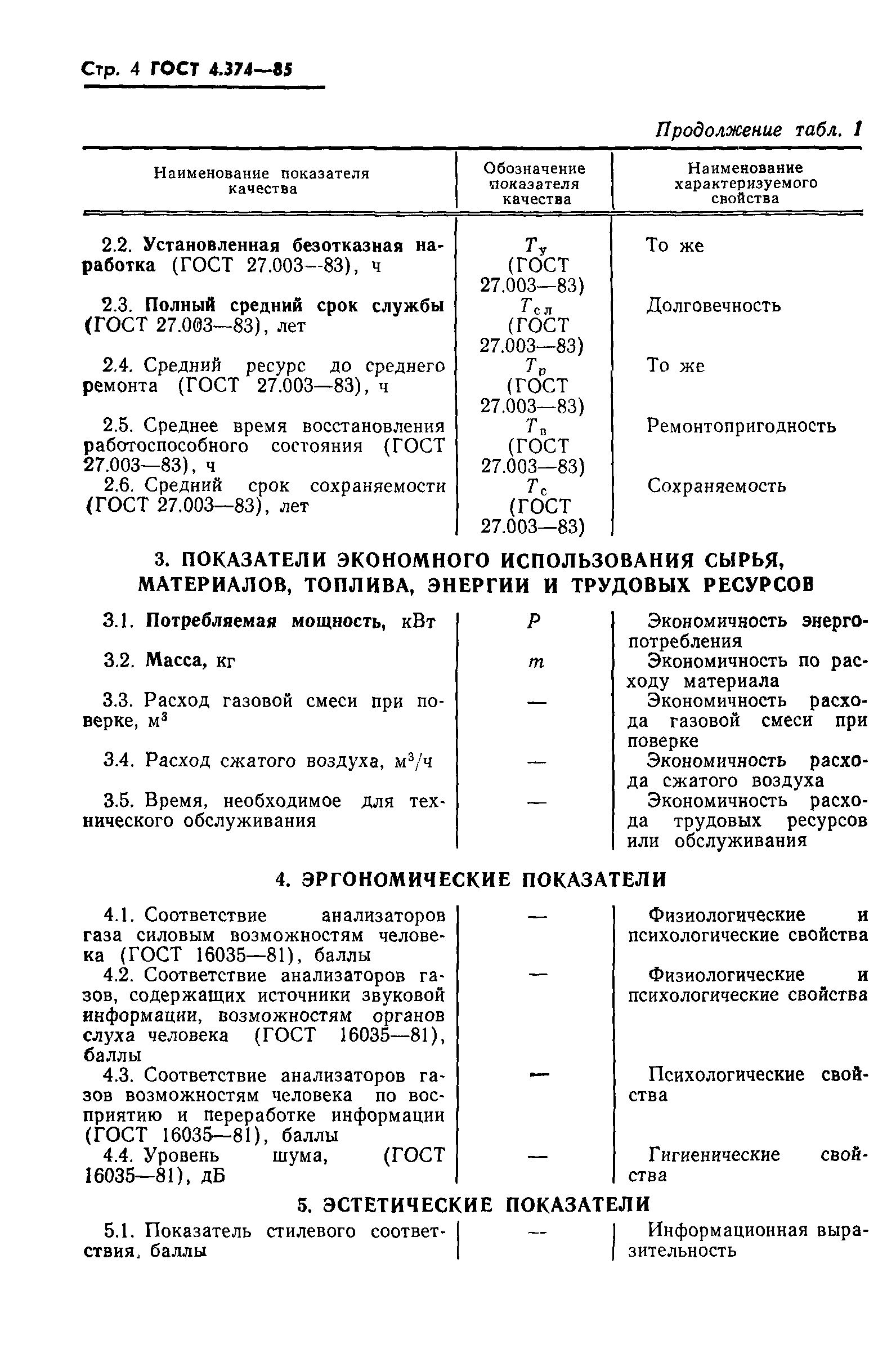 ГОСТ 4.374-85