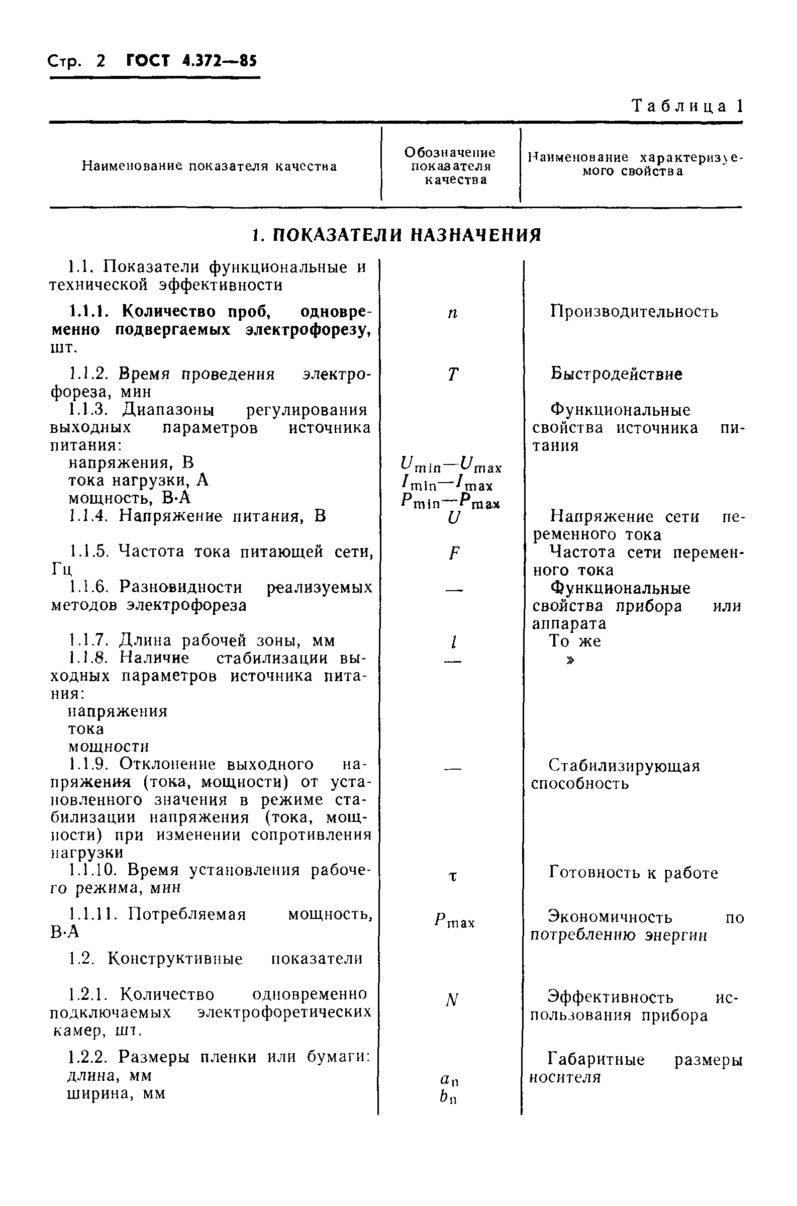 ГОСТ 4.372-85