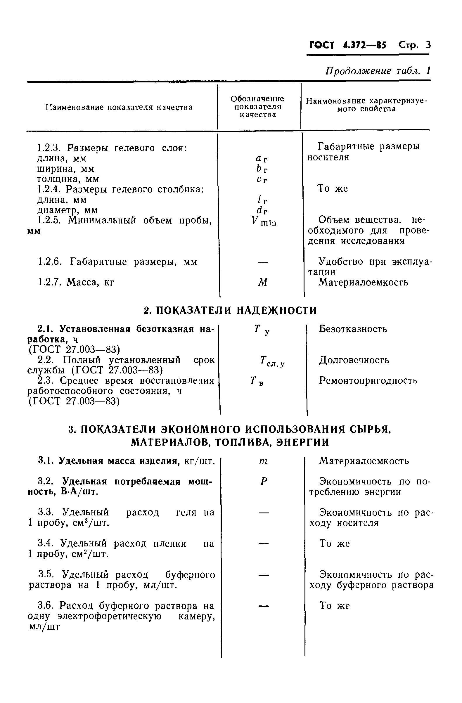 ГОСТ 4.372-85