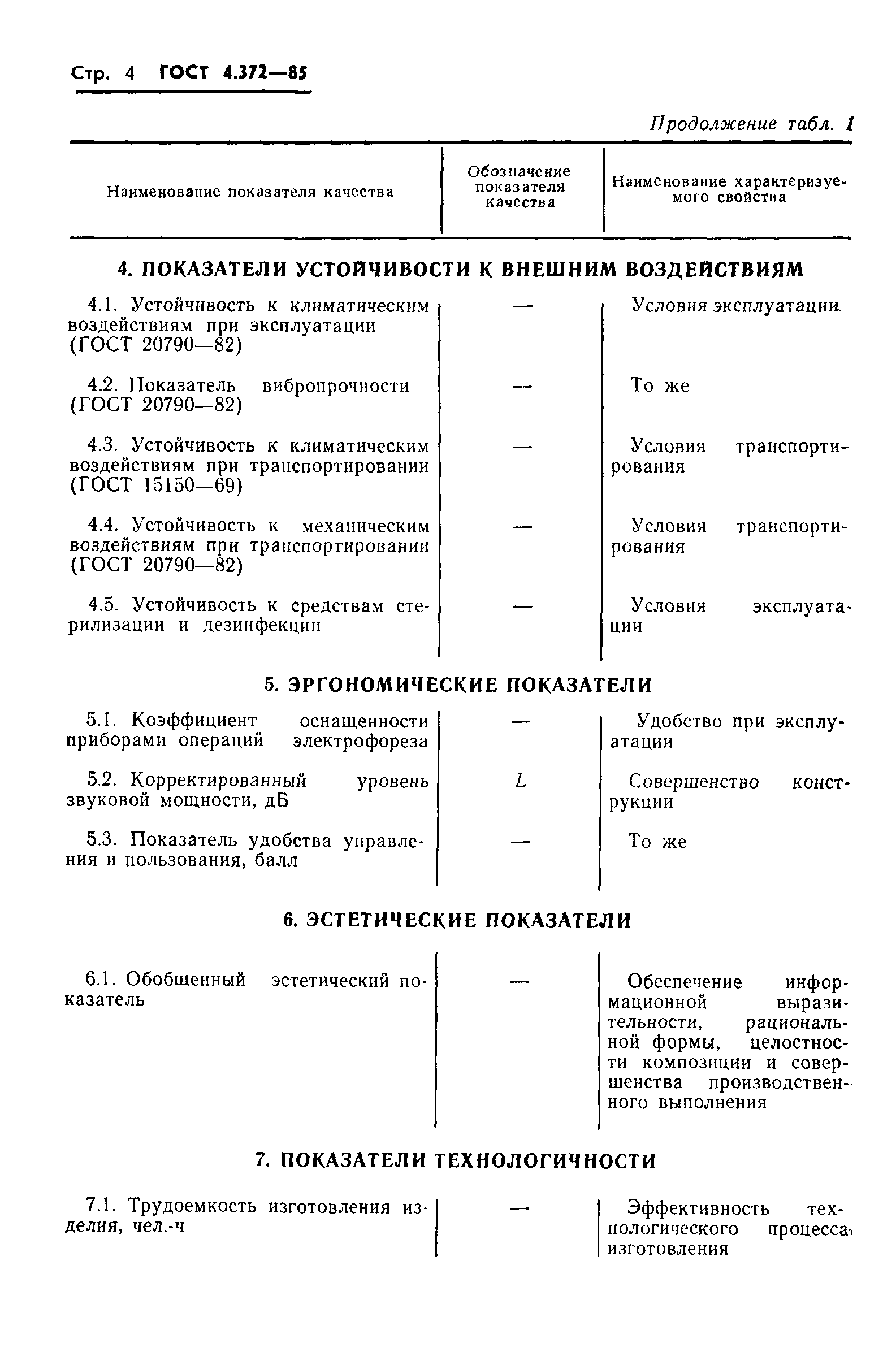 ГОСТ 4.372-85