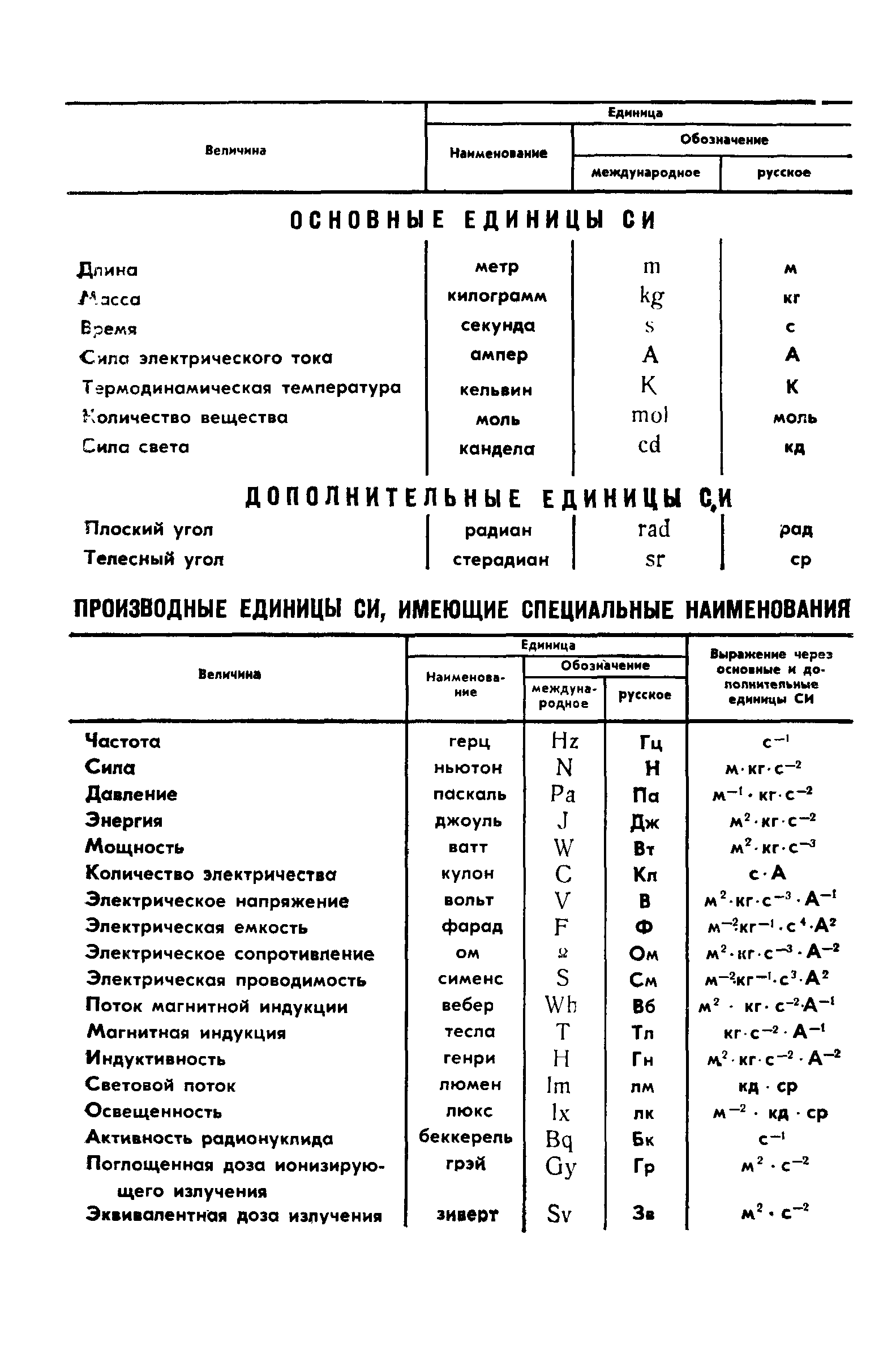 ГОСТ 4.370-85