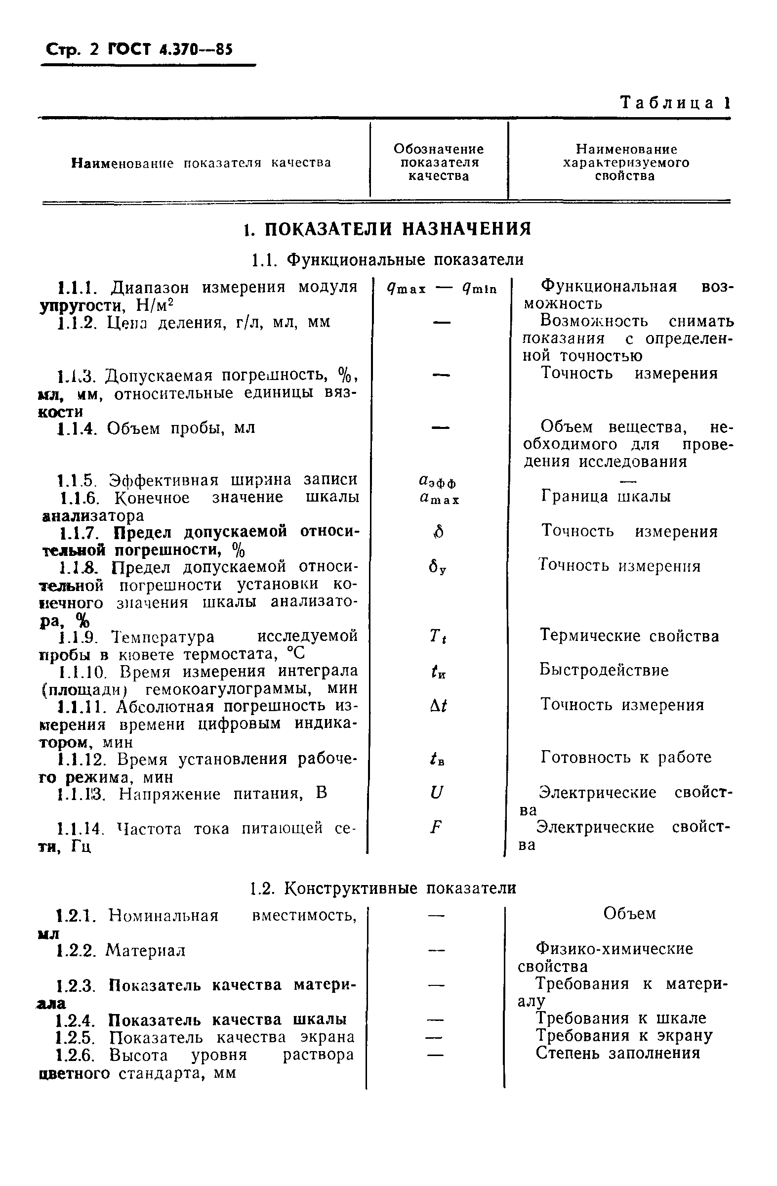 ГОСТ 4.370-85