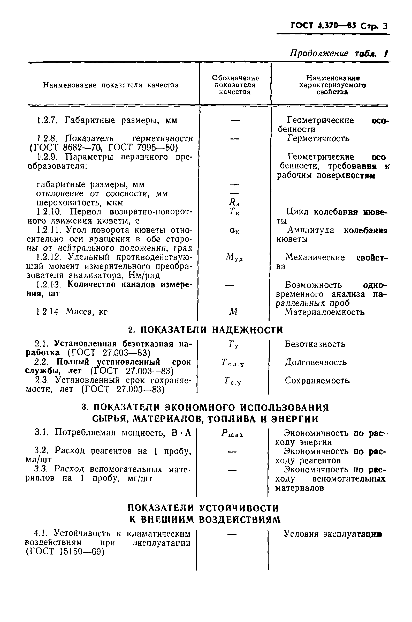 ГОСТ 4.370-85