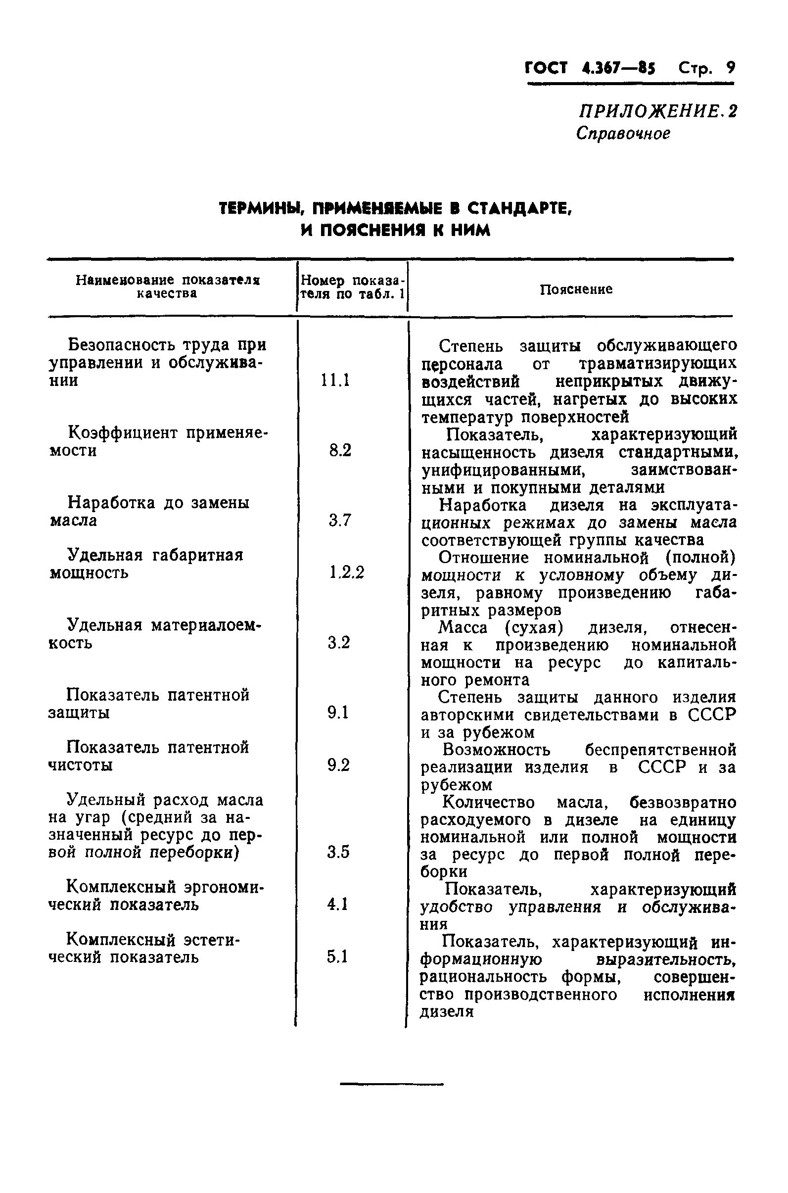 ГОСТ 4.367-85