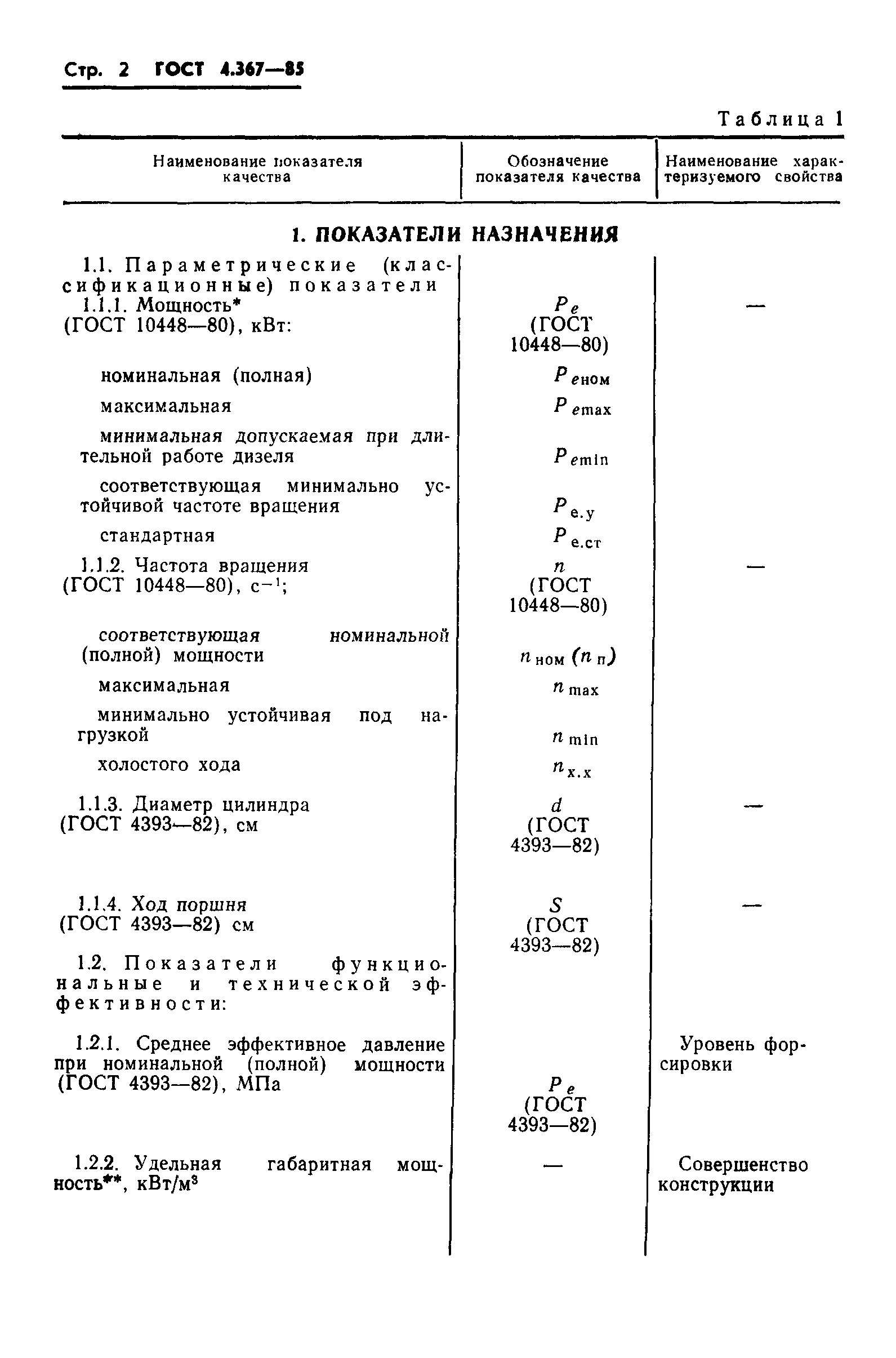 ГОСТ 4.367-85