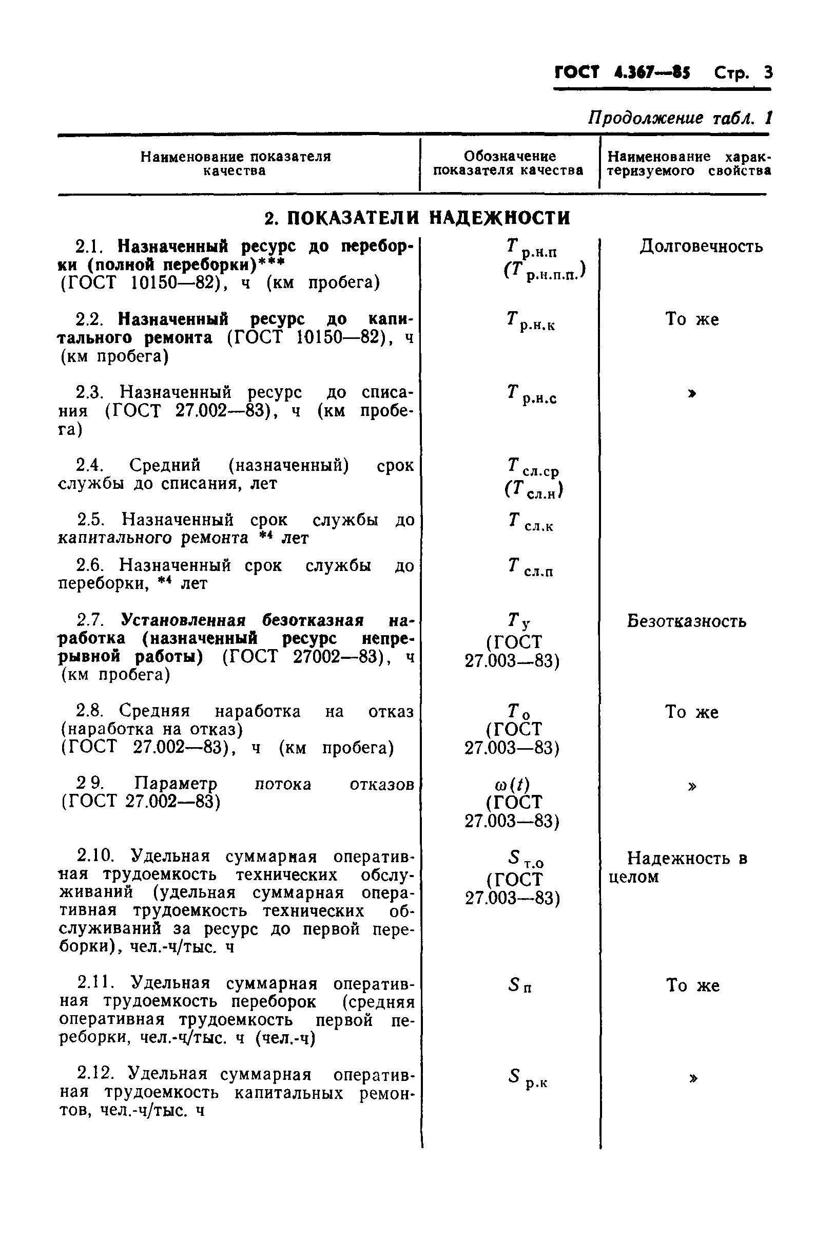 ГОСТ 4.367-85