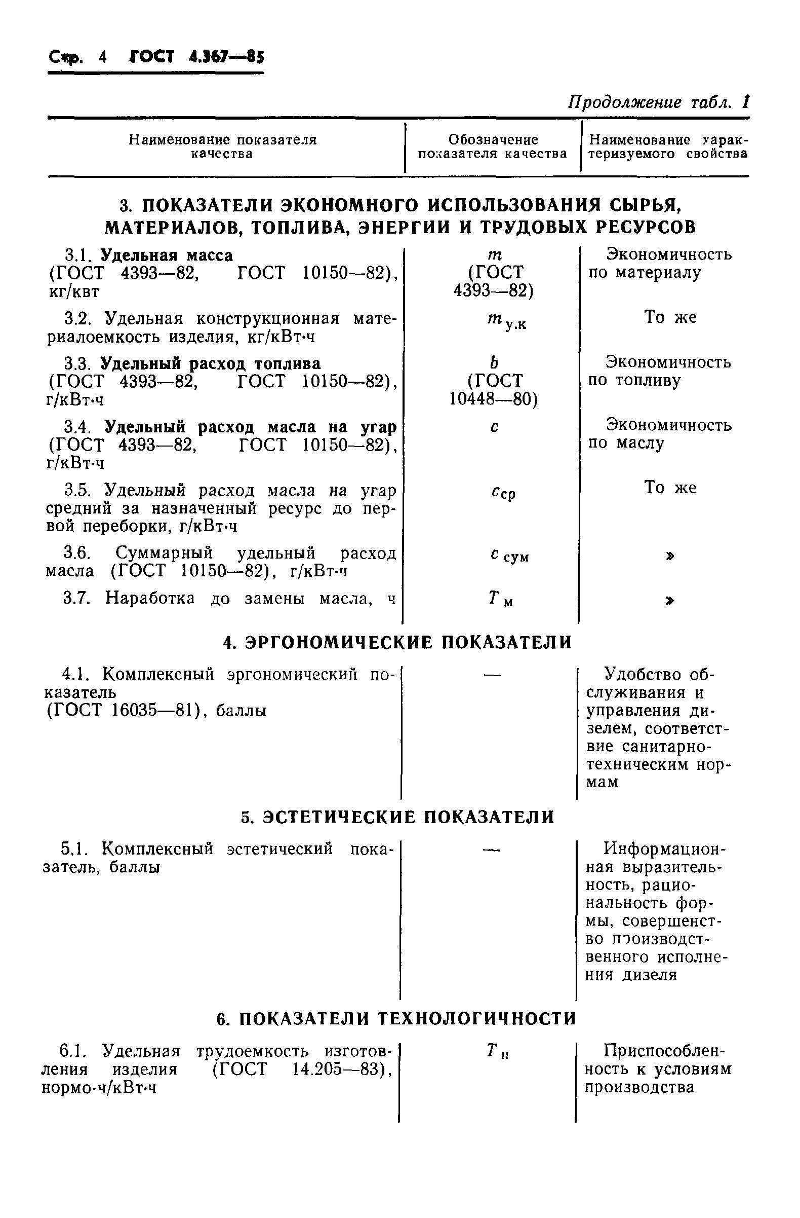 ГОСТ 4.367-85