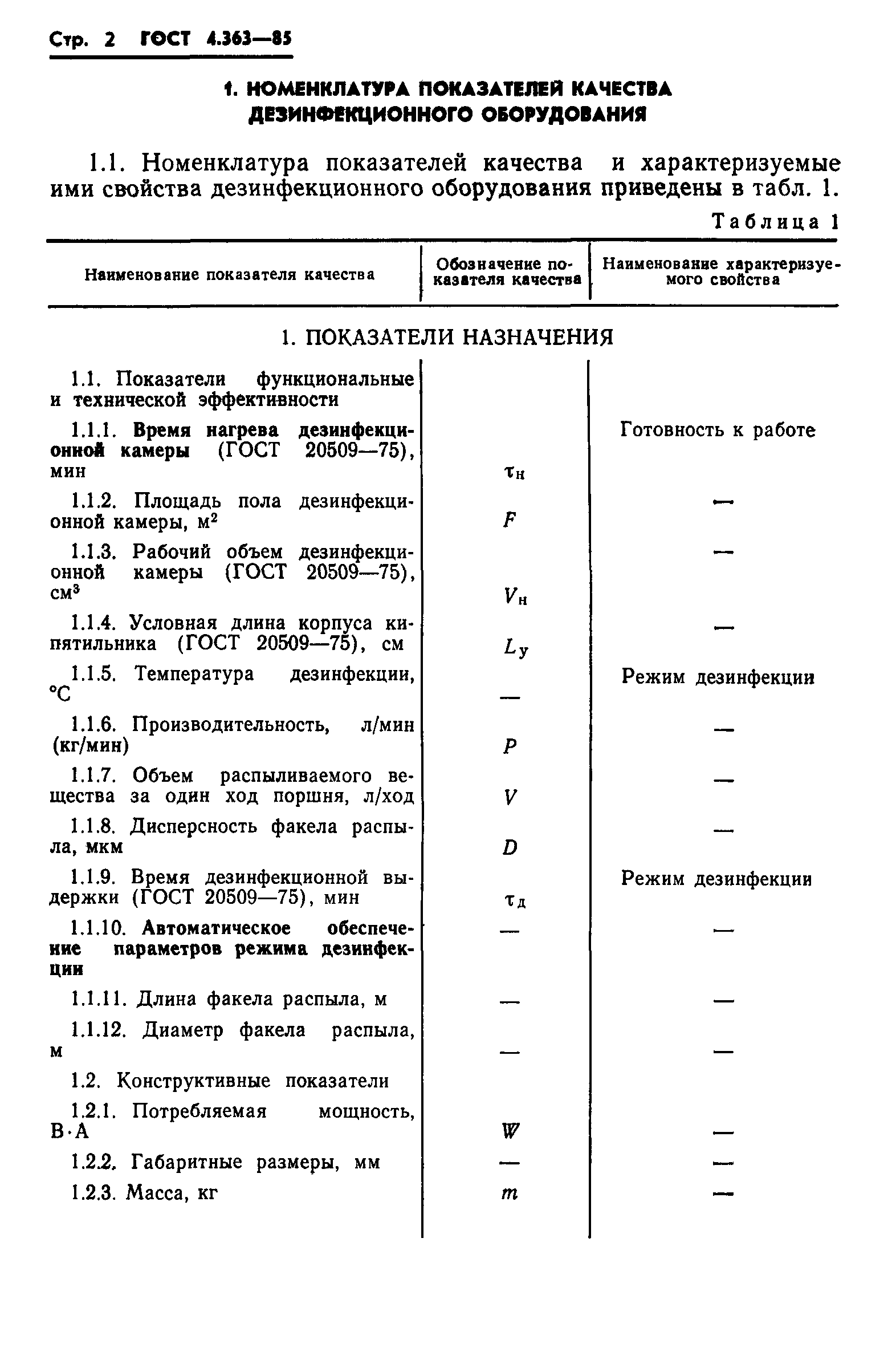 ГОСТ 4.363-85