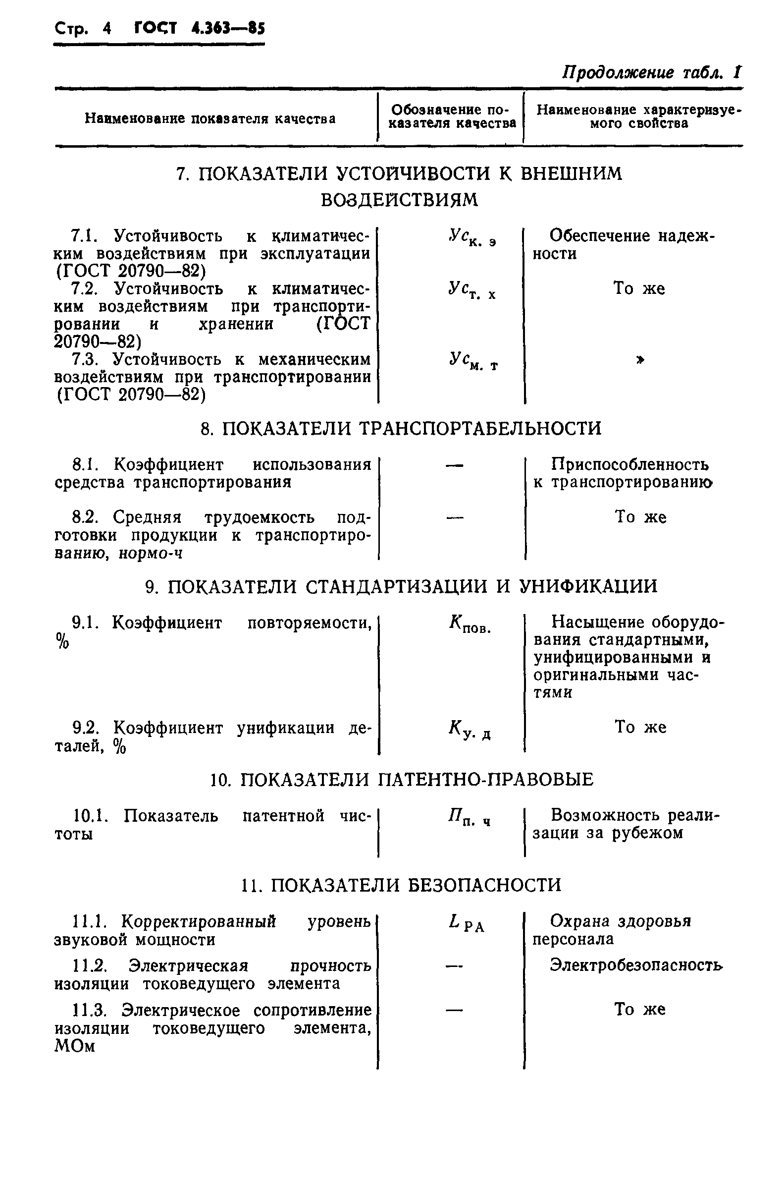 ГОСТ 4.363-85