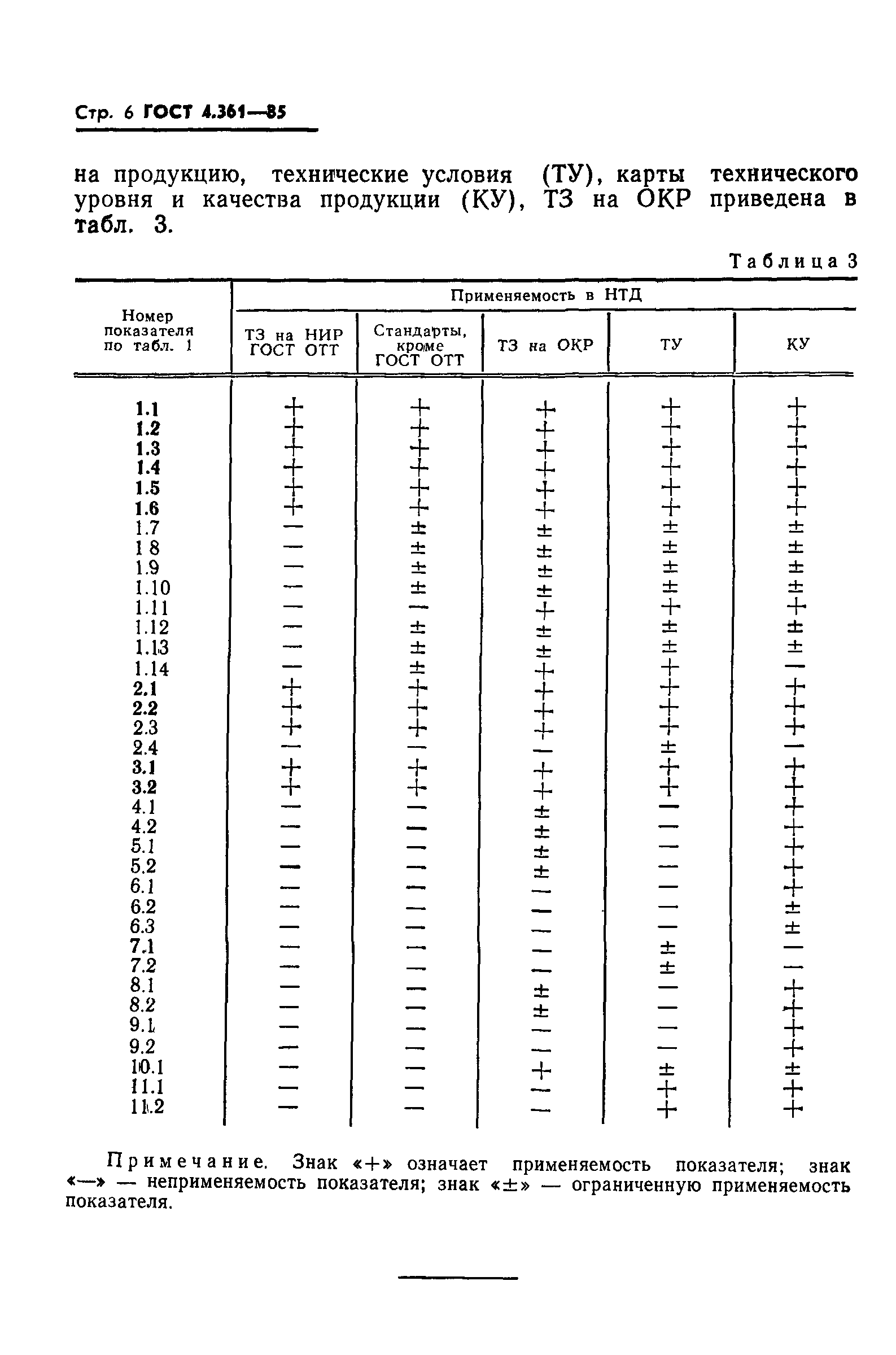 ГОСТ 4.361-85